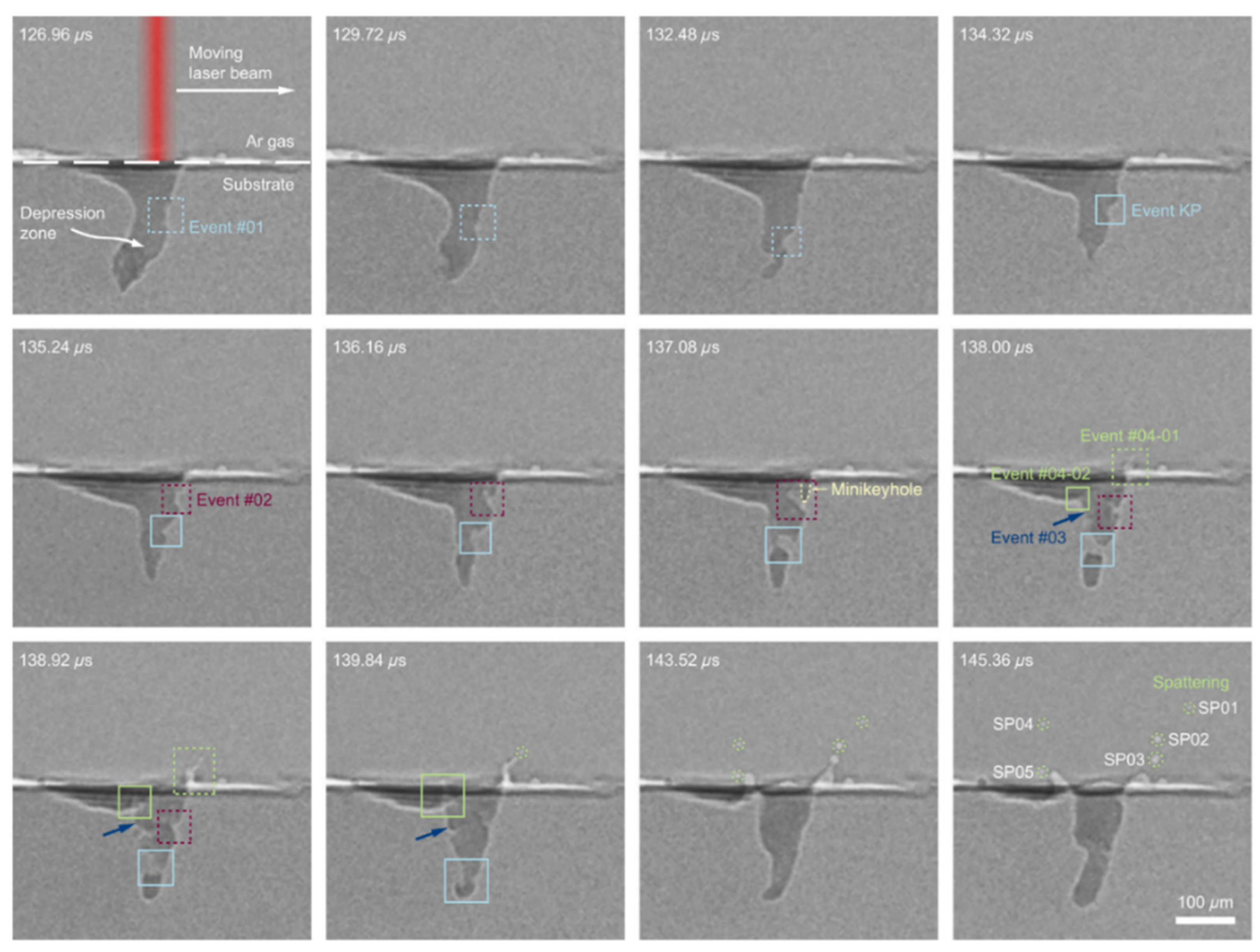 Micromachines 13 01366 g010