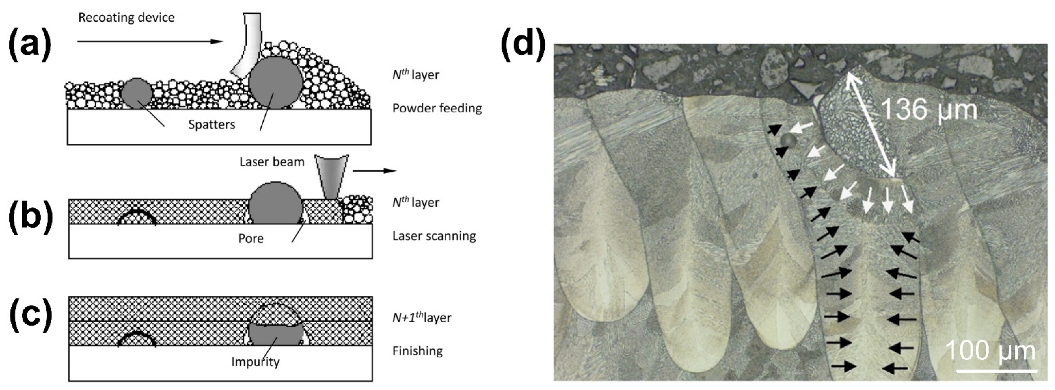 Micromachines 13 01366 g014