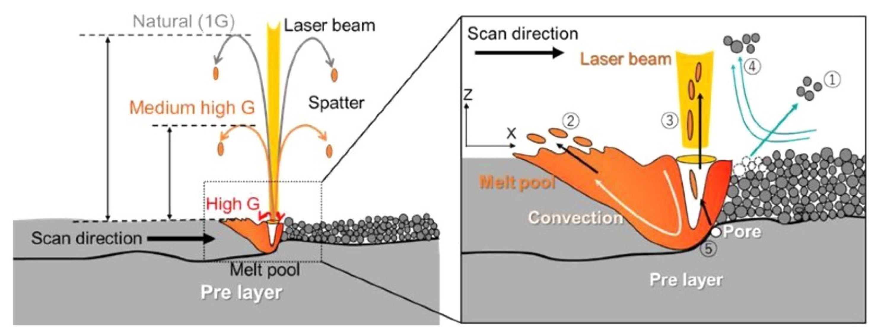 Micromachines 13 01366 g026