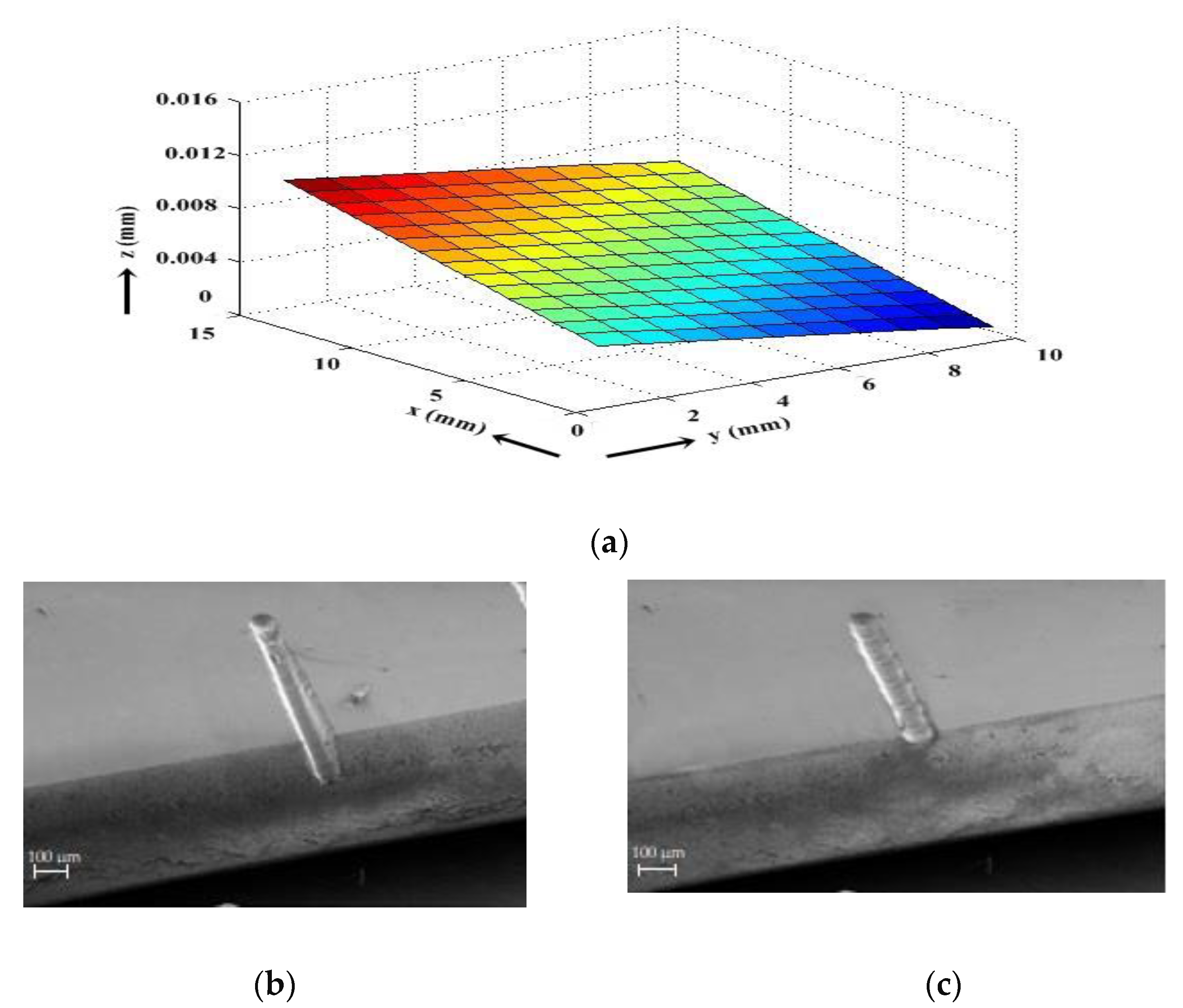Micromachines 13 01367 g003