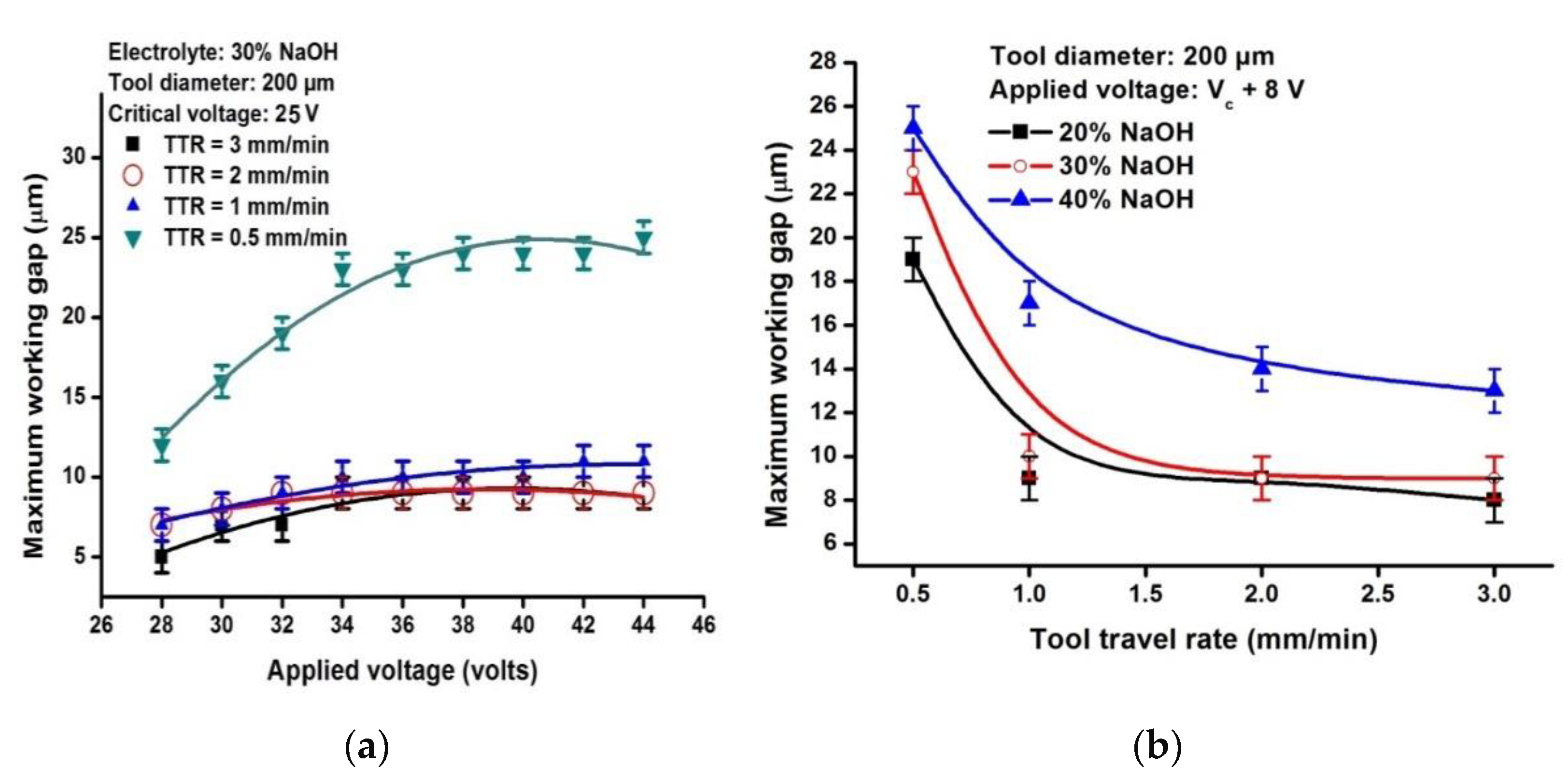 Micromachines 13 01367 g004