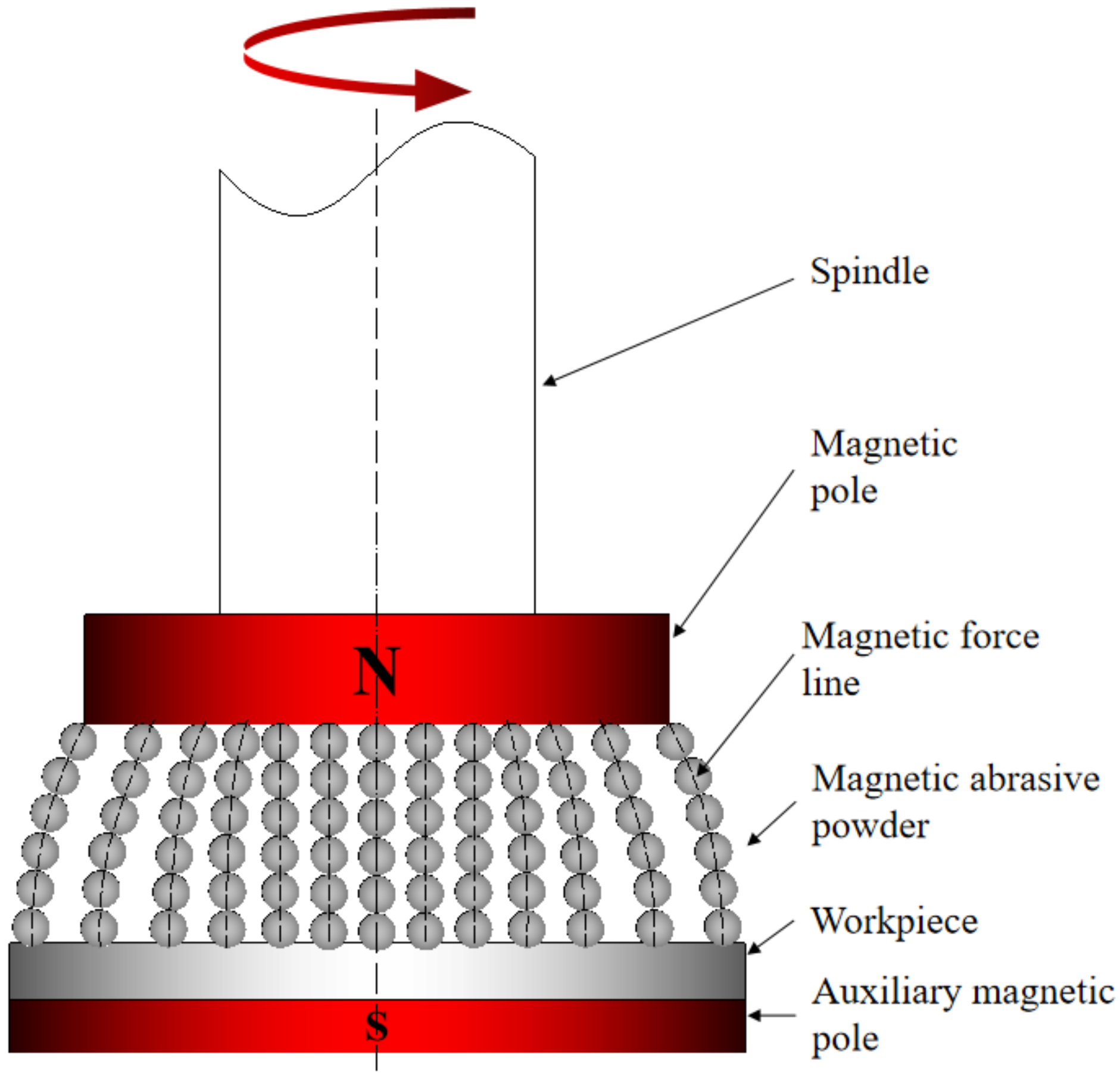 Micromachines 13 01369 g001