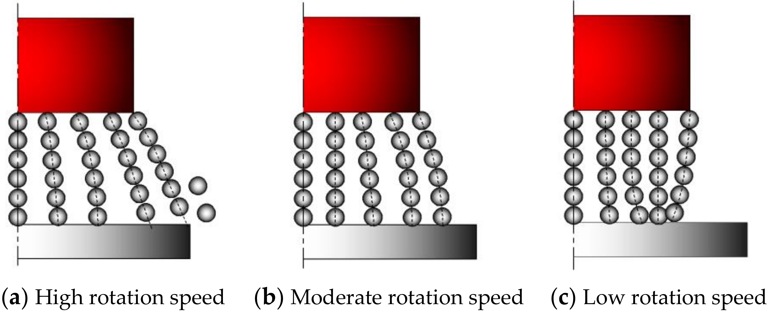 Micromachines 13 01369 g003