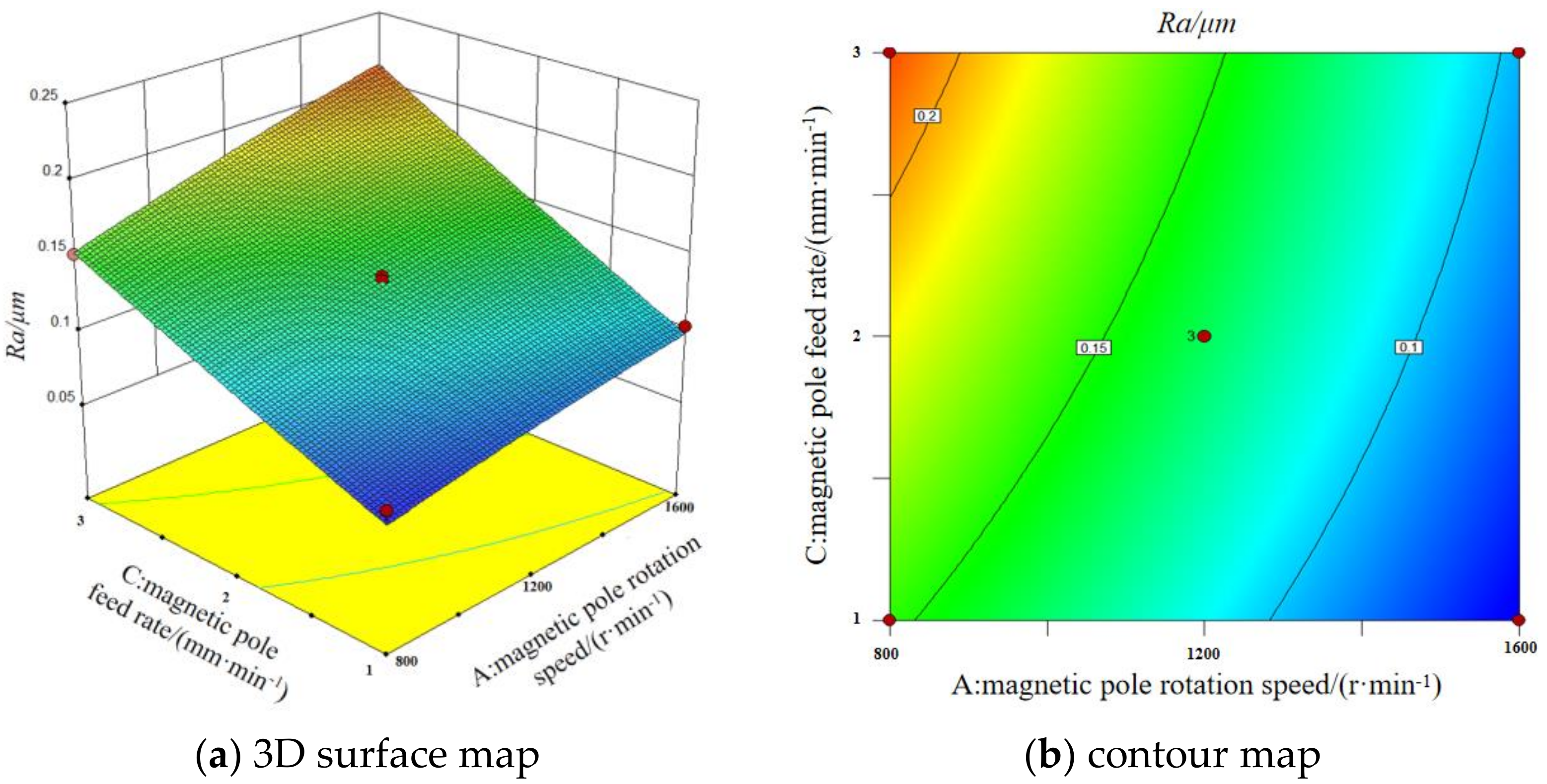 Micromachines 13 01369 g010