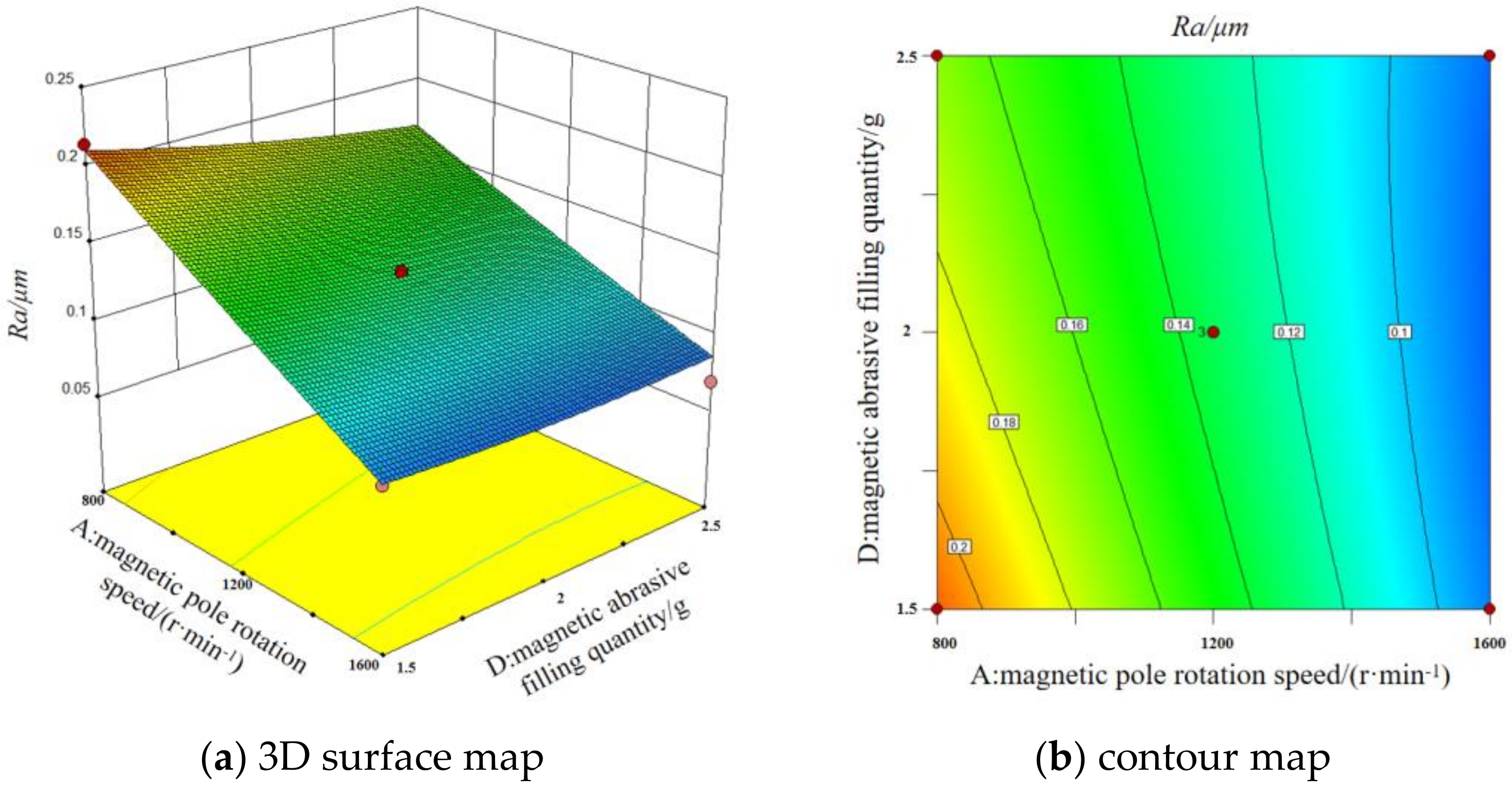 Micromachines 13 01369 g012