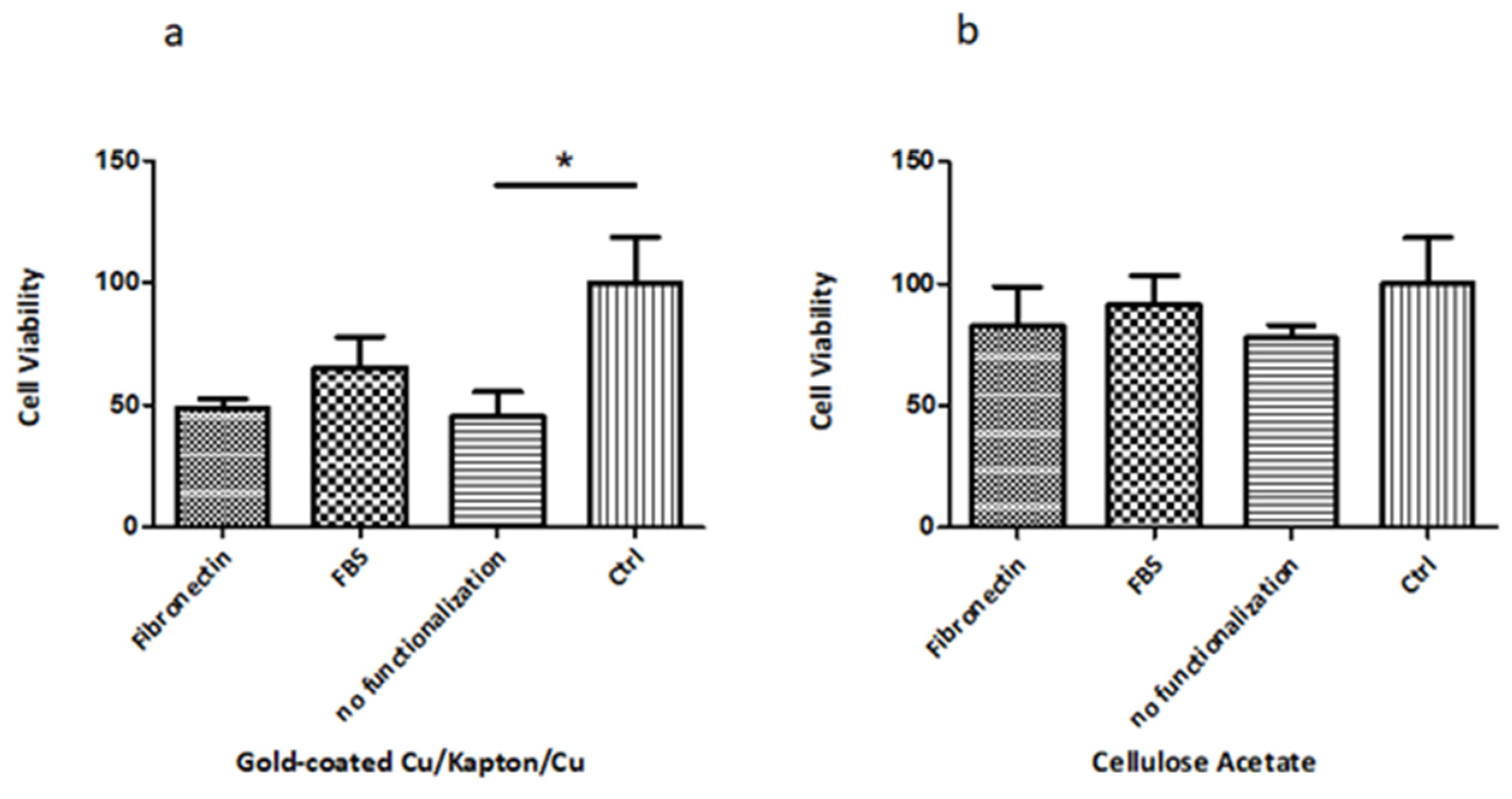 Micromachines 13 01371 g008