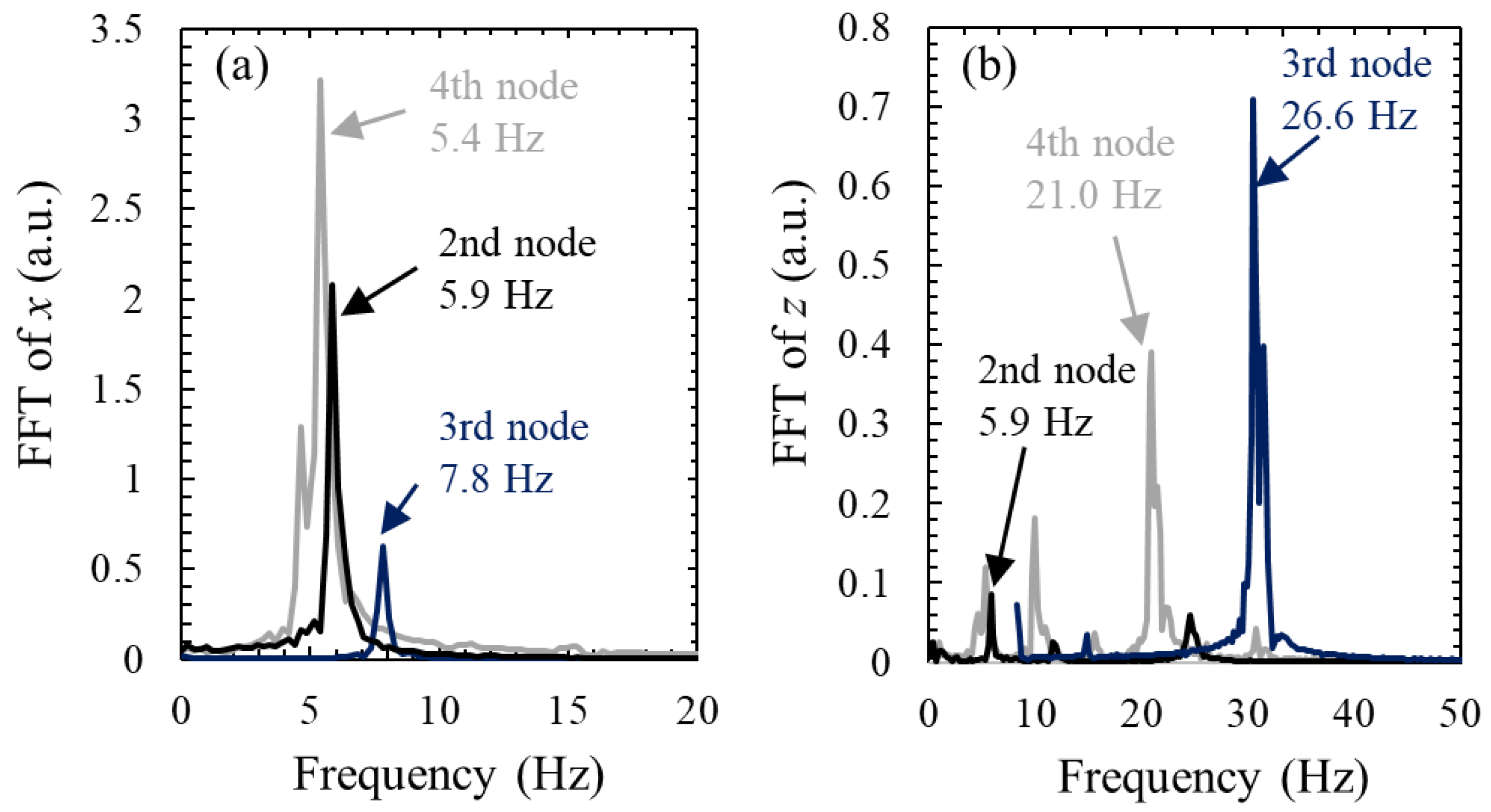 Micromachines 13 01373 g005