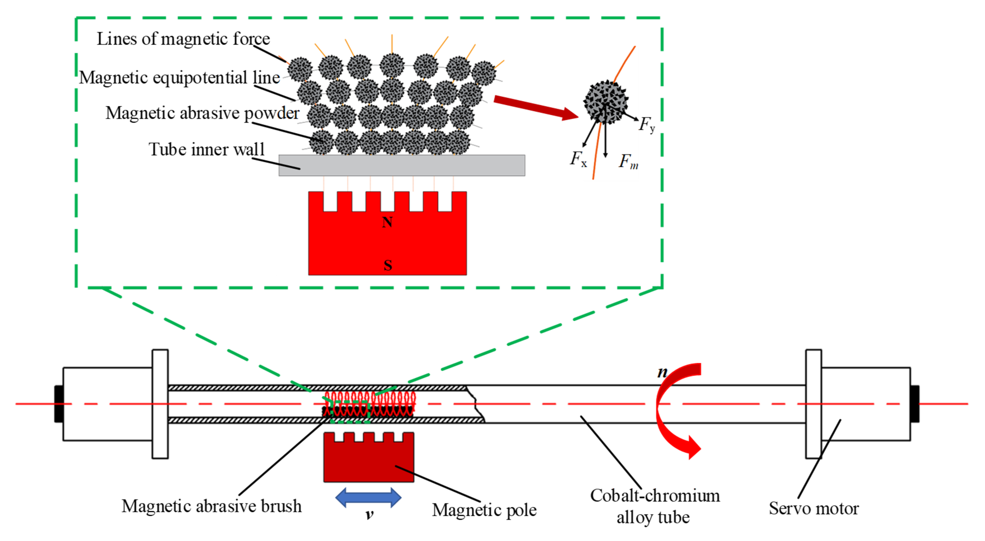 Micromachines 13 01374 g001 550