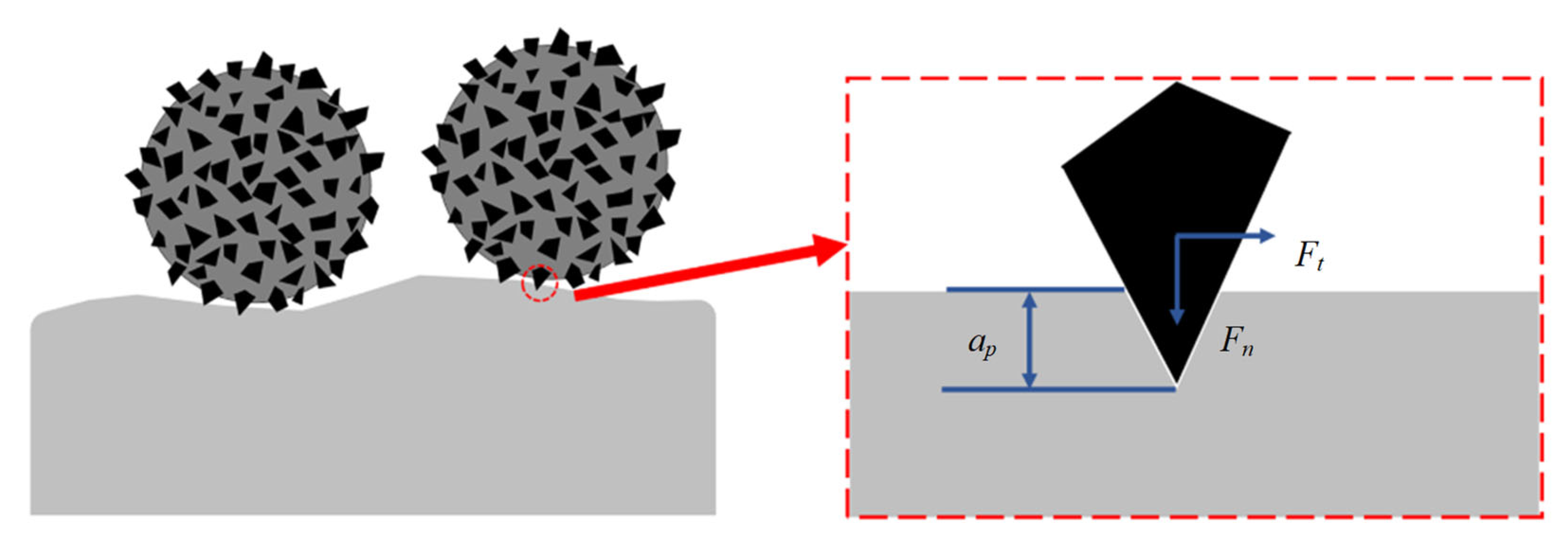 Micromachines 13 01374 g002 550