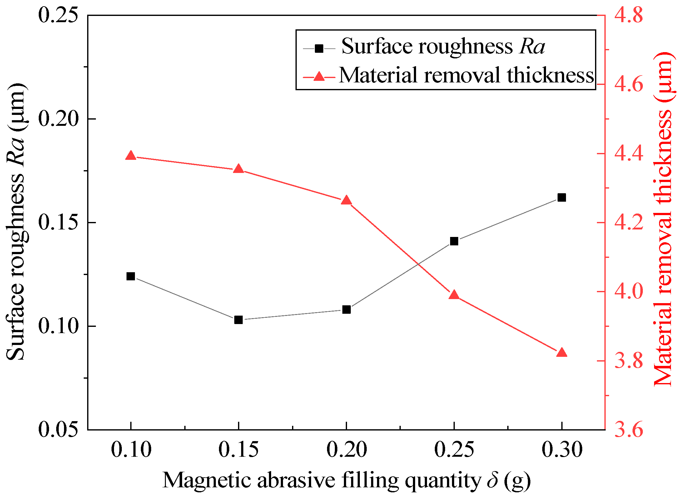 Micromachines 13 01374 g010 550