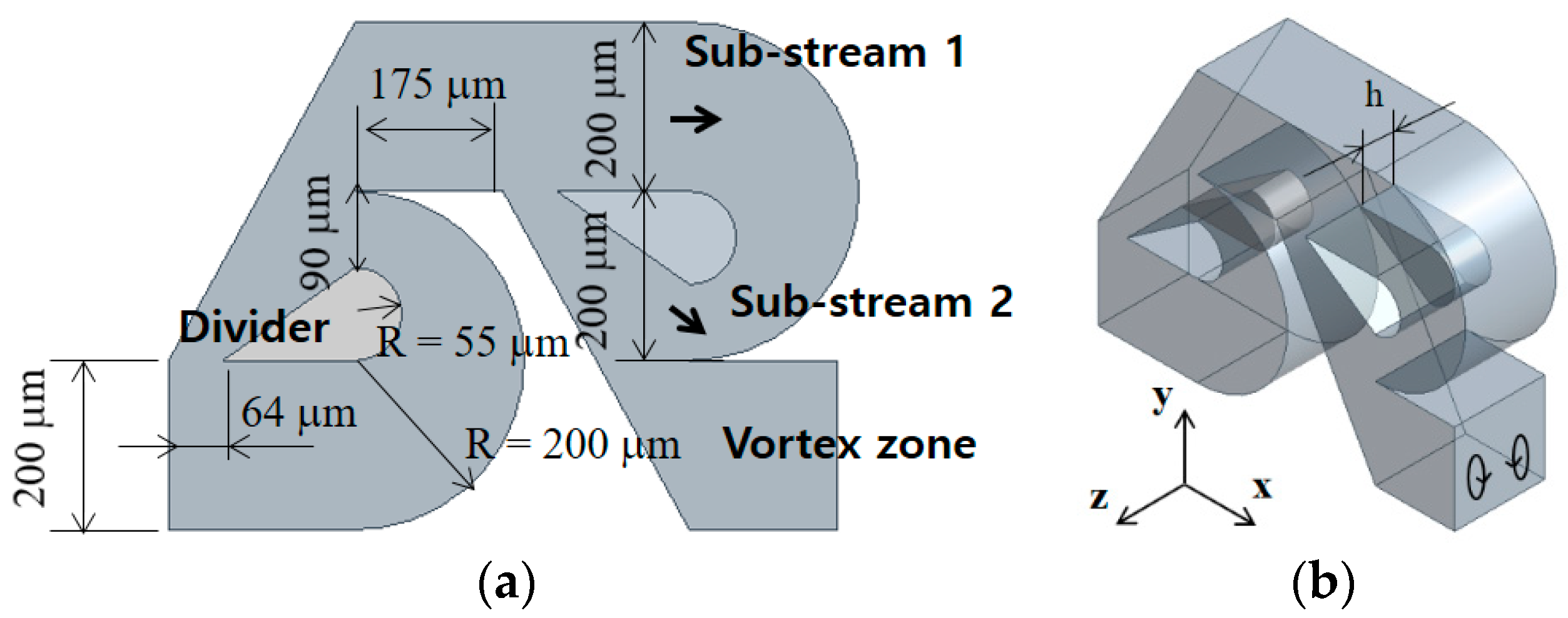 Micromachines 13 01375 g001 550