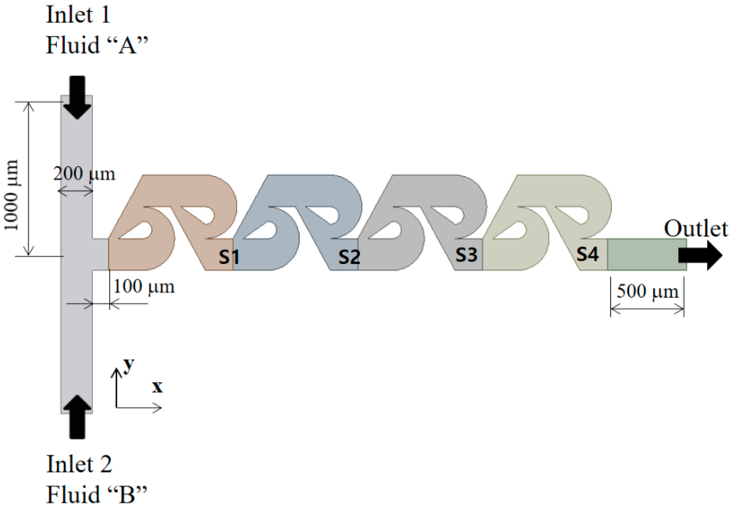 Micromachines 13 01375 g002 550