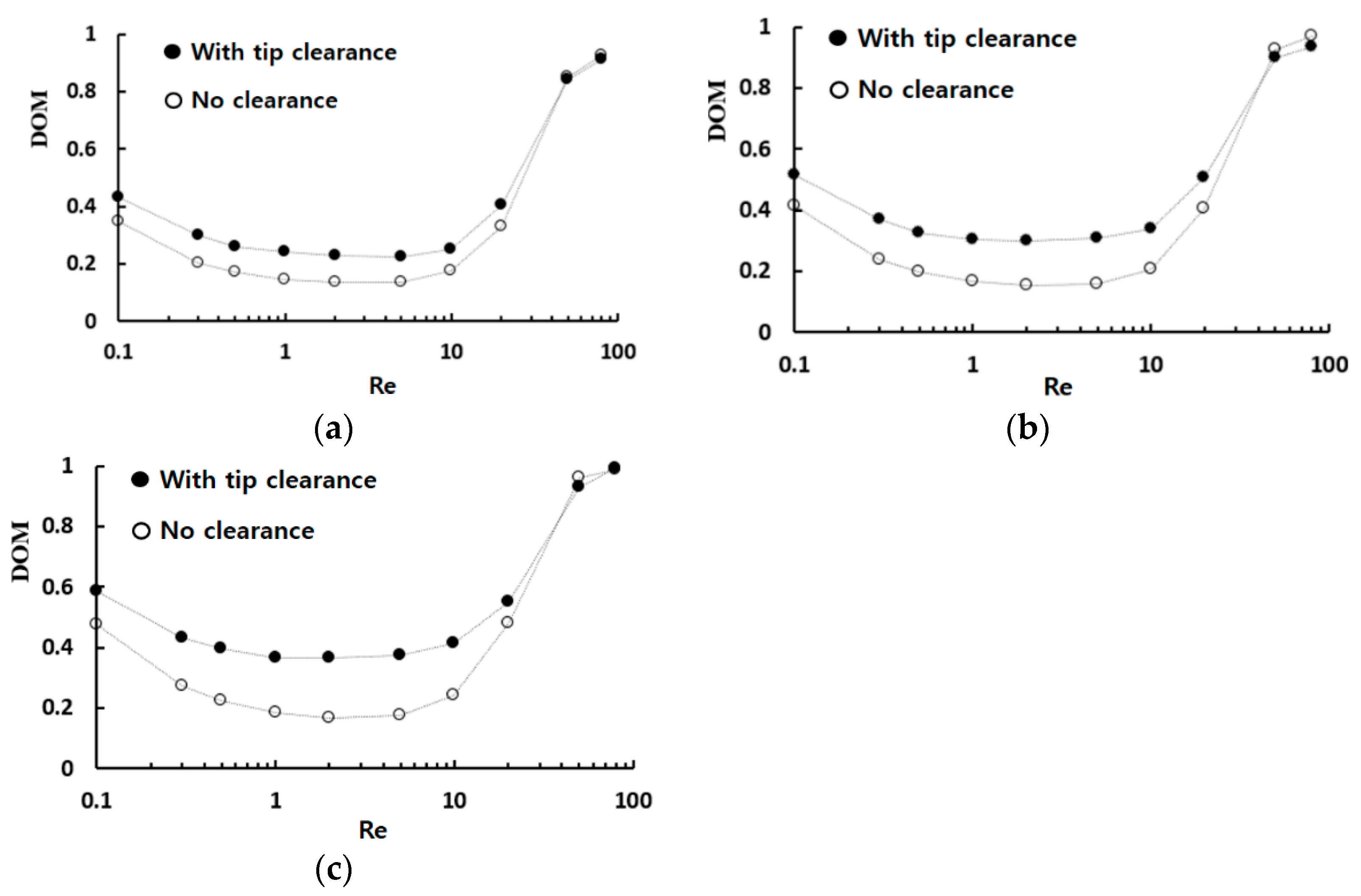 Micromachines 13 01375 g006 550