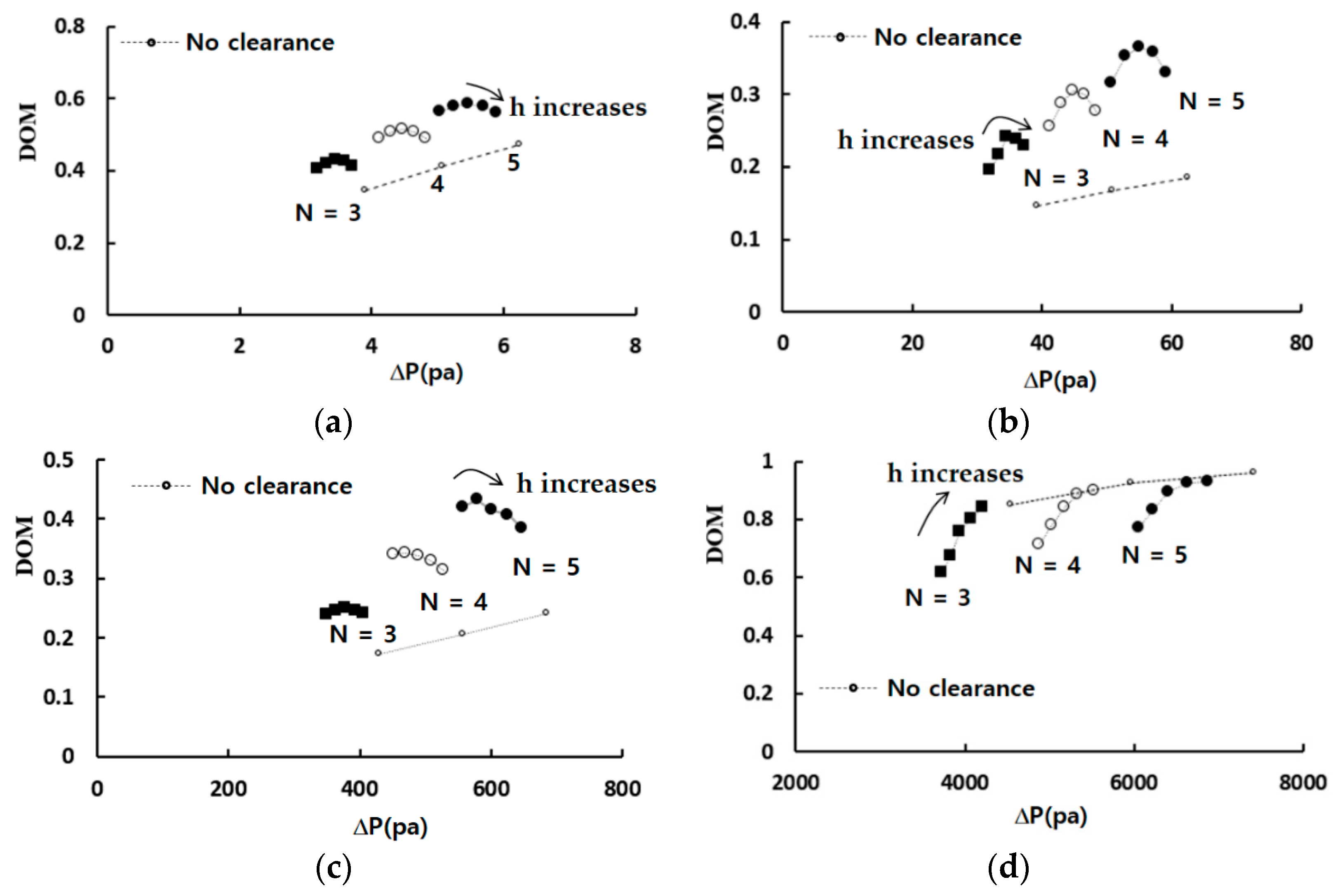 Micromachines 13 01375 g007 550