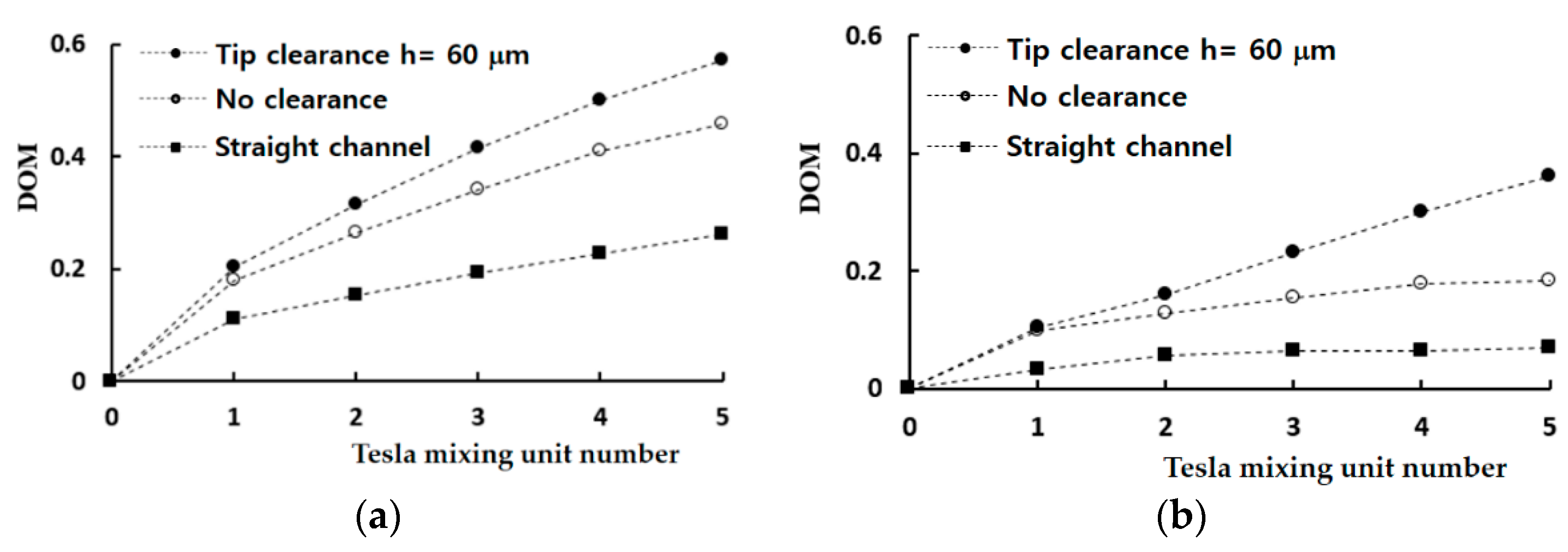 Micromachines 13 01375 g008 550
