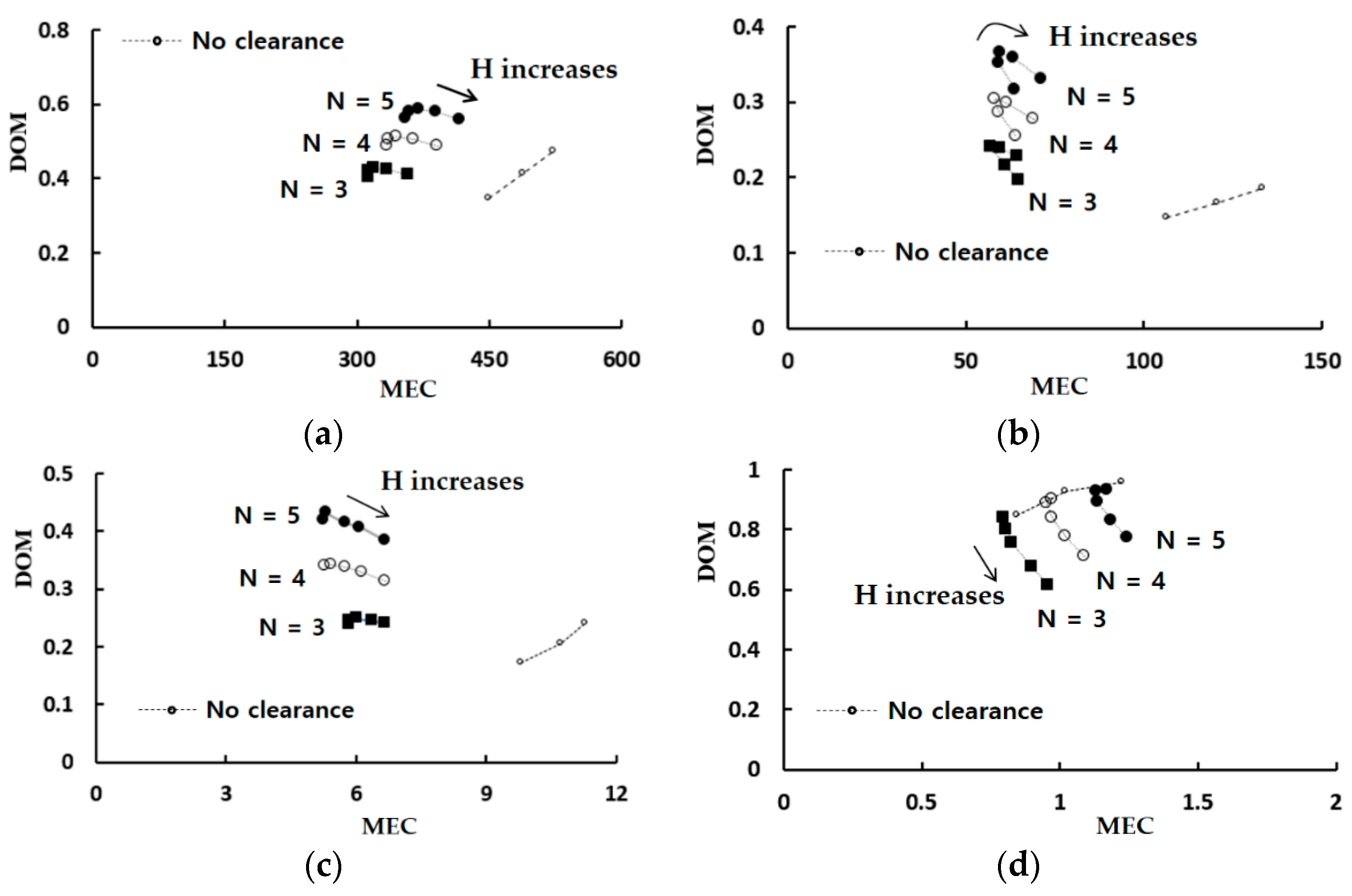 Micromachines 13 01375 g009 550