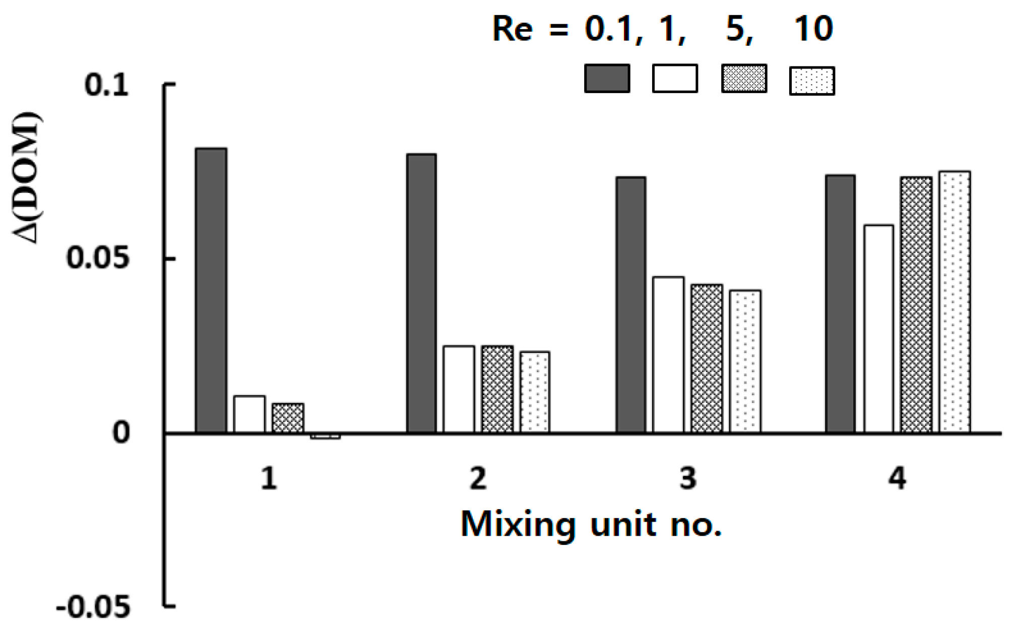 Micromachines 13 01375 g010 550