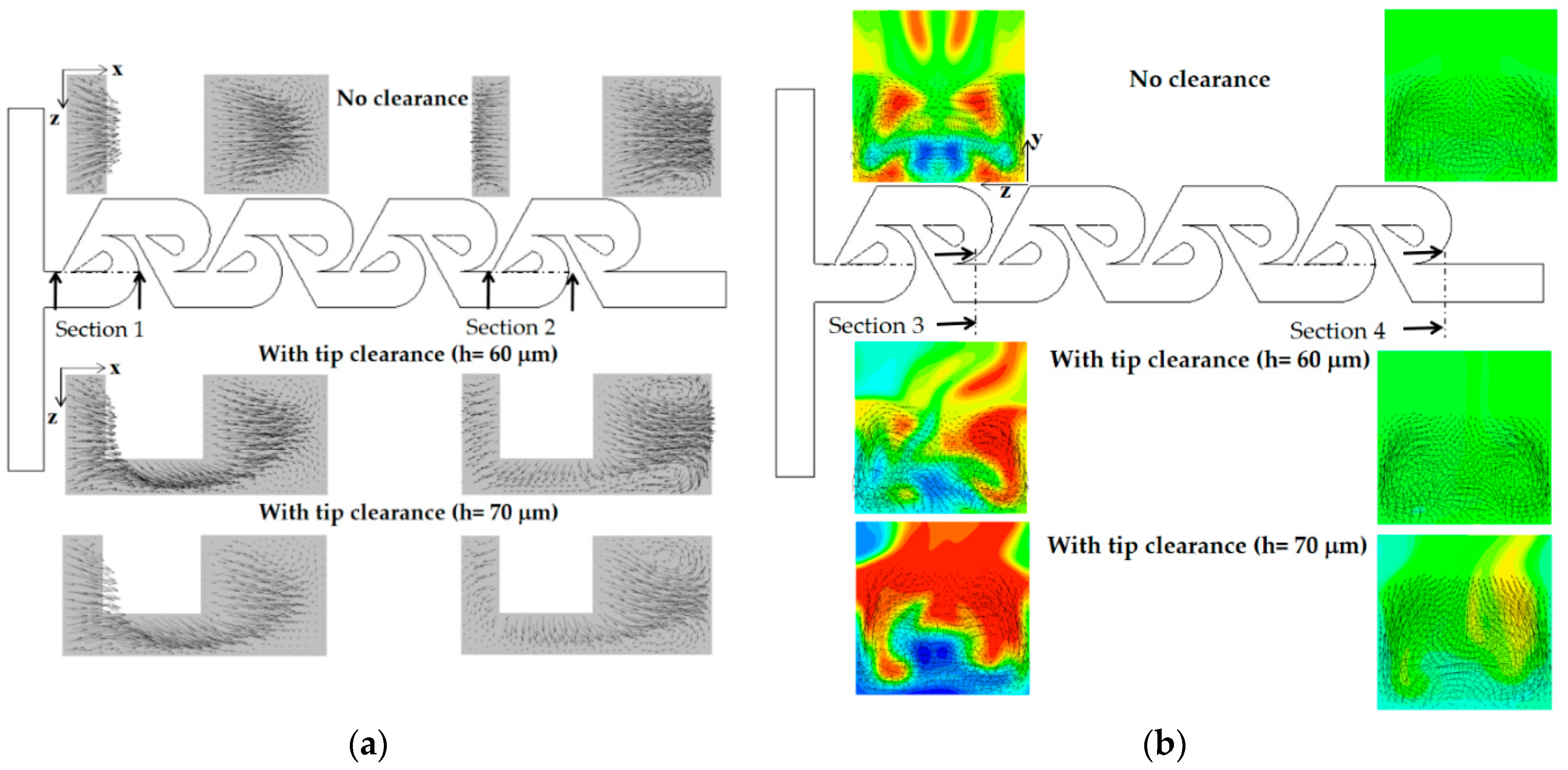Micromachines 13 01375 g018 550