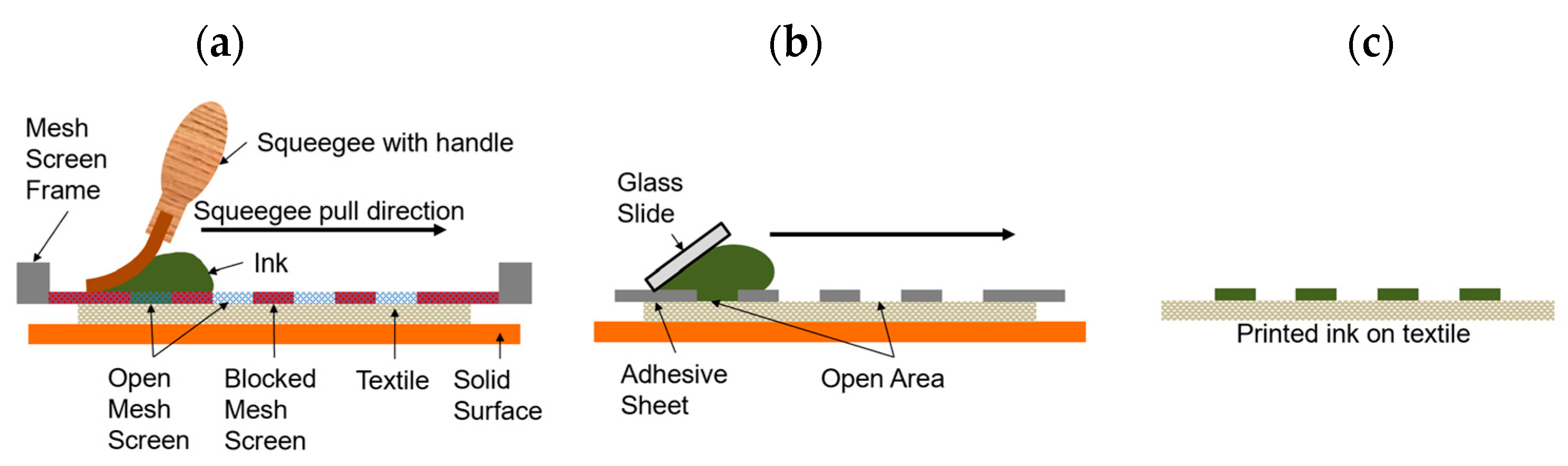 Micromachines 13 01376 g001 550