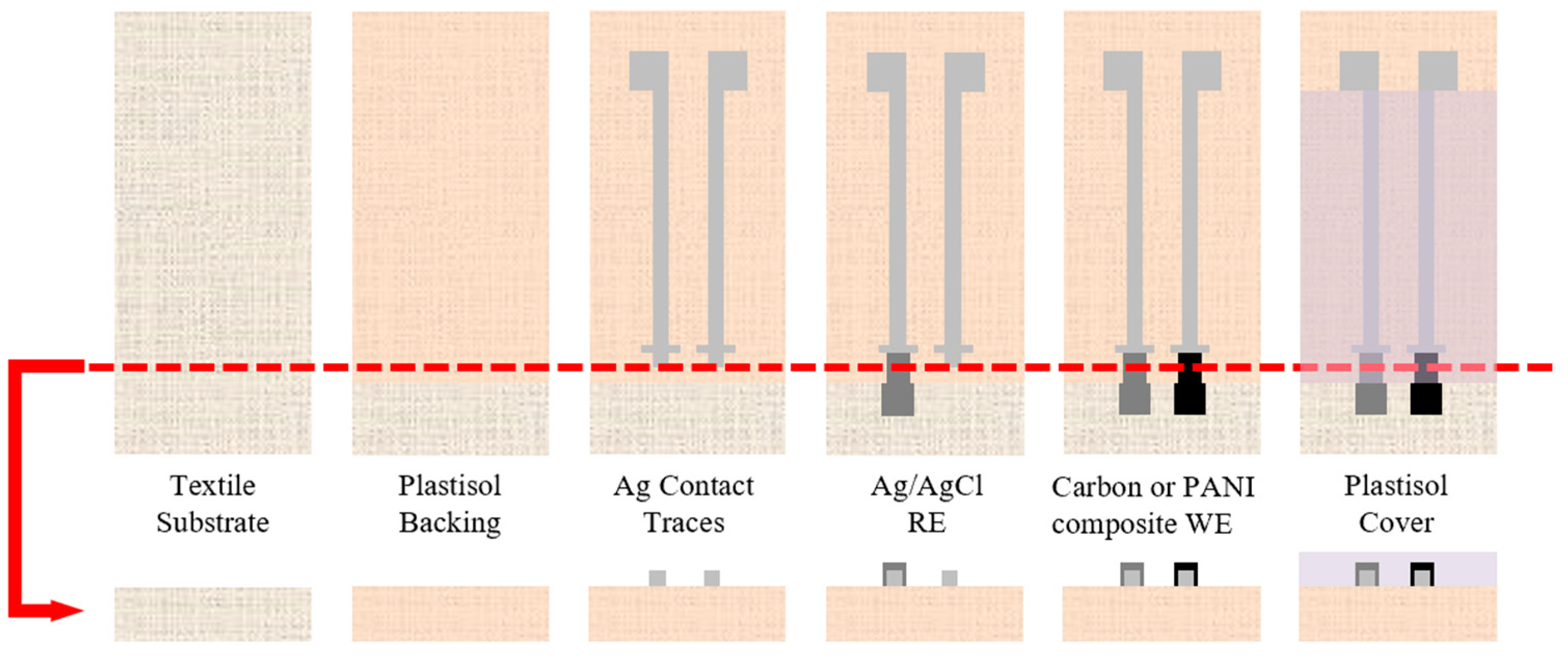 Micromachines 13 01376 g002 550