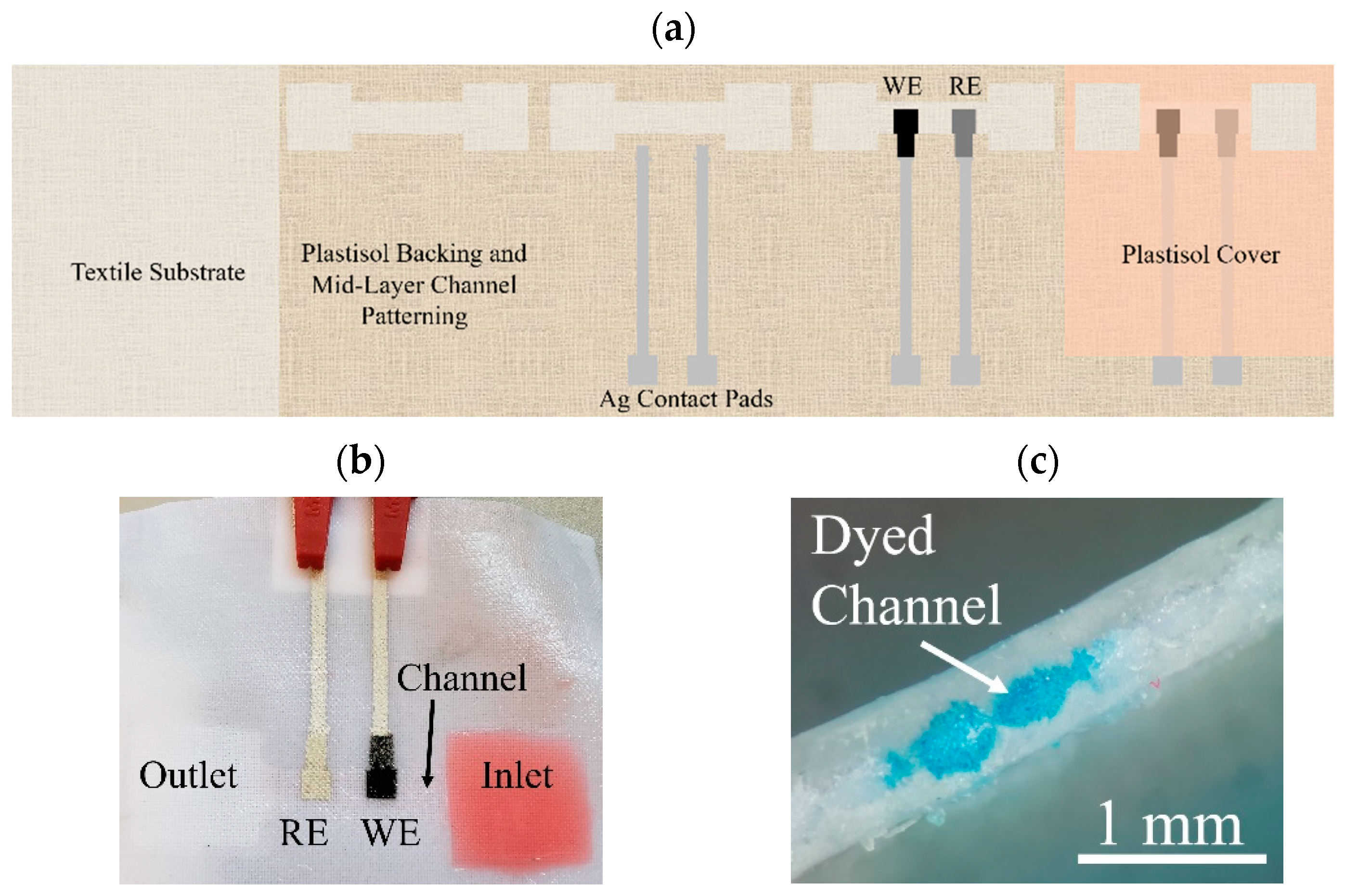 Micromachines 13 01376 g005 550