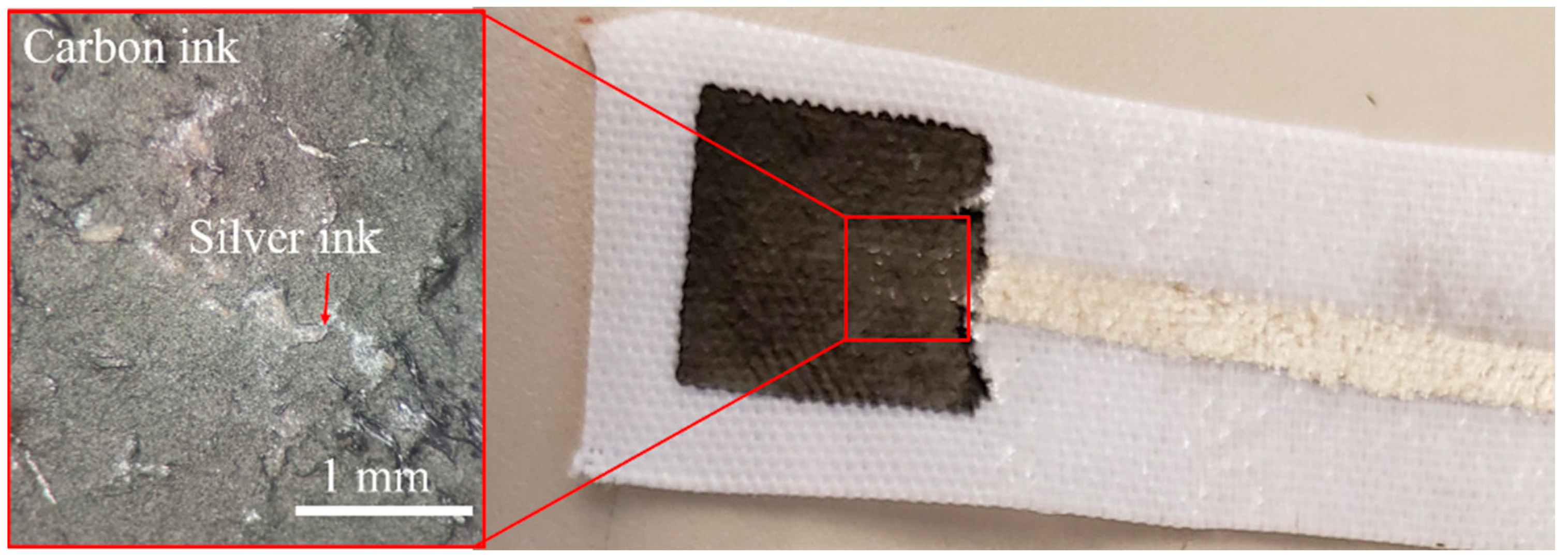 Micromachines 13 01376 g007 550