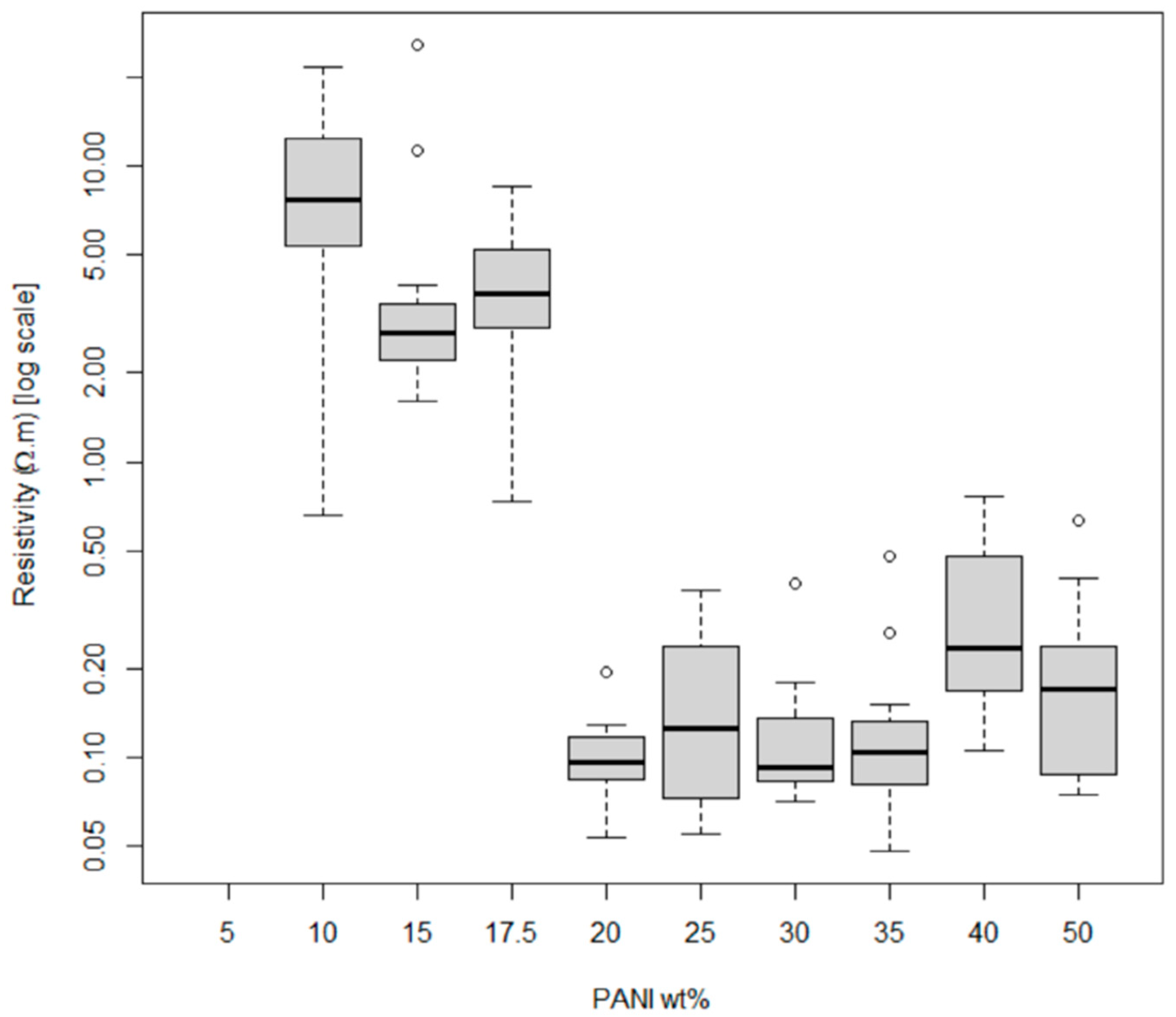 Micromachines 13 01376 g009 550