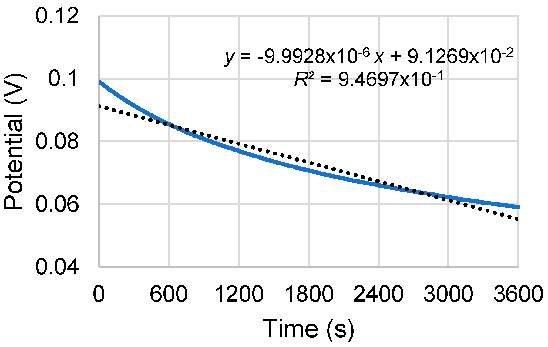 Micromachines 13 01376 g011 550
