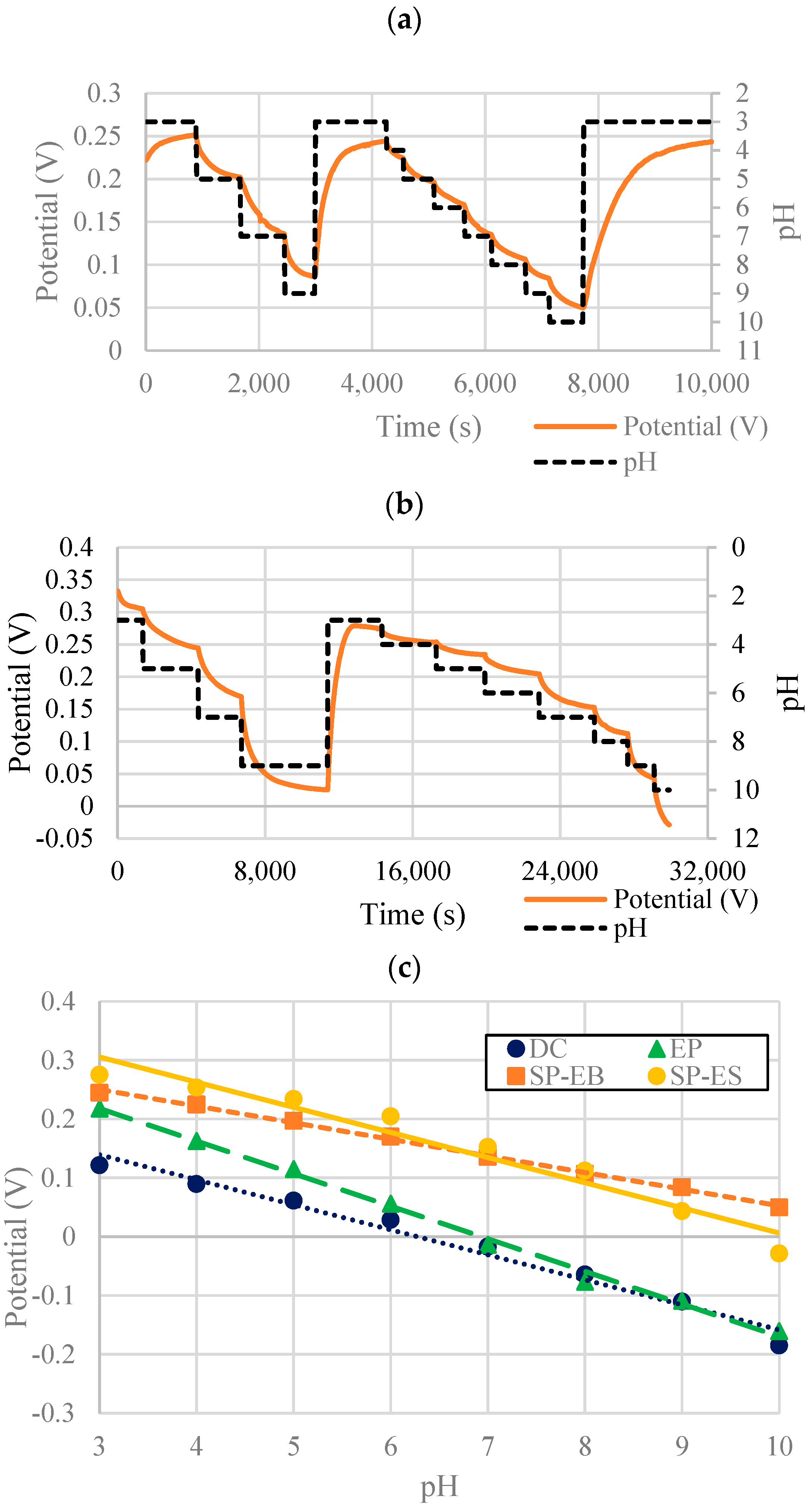 Micromachines 13 01376 g012 550