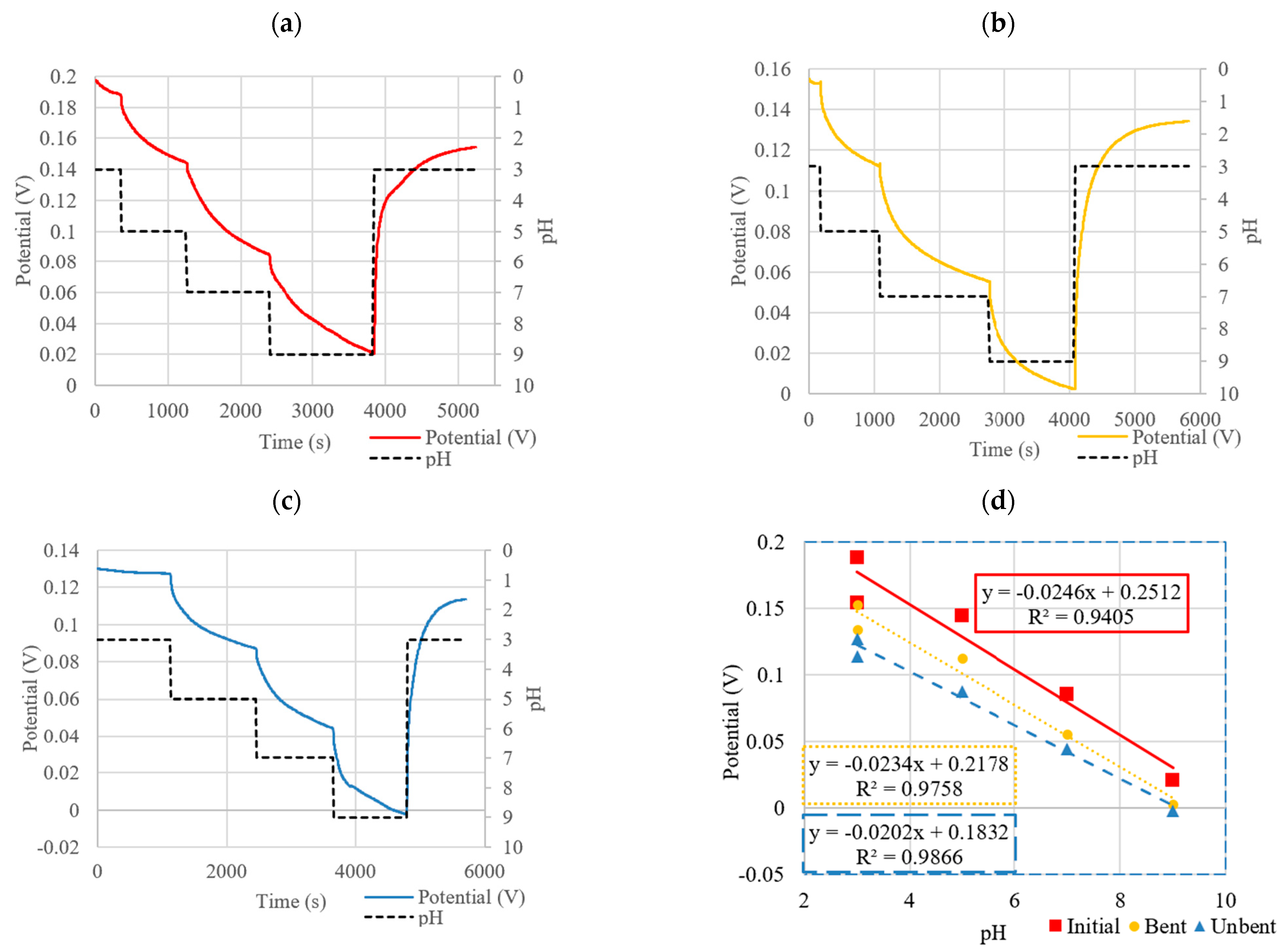 Micromachines 13 01376 g014 550