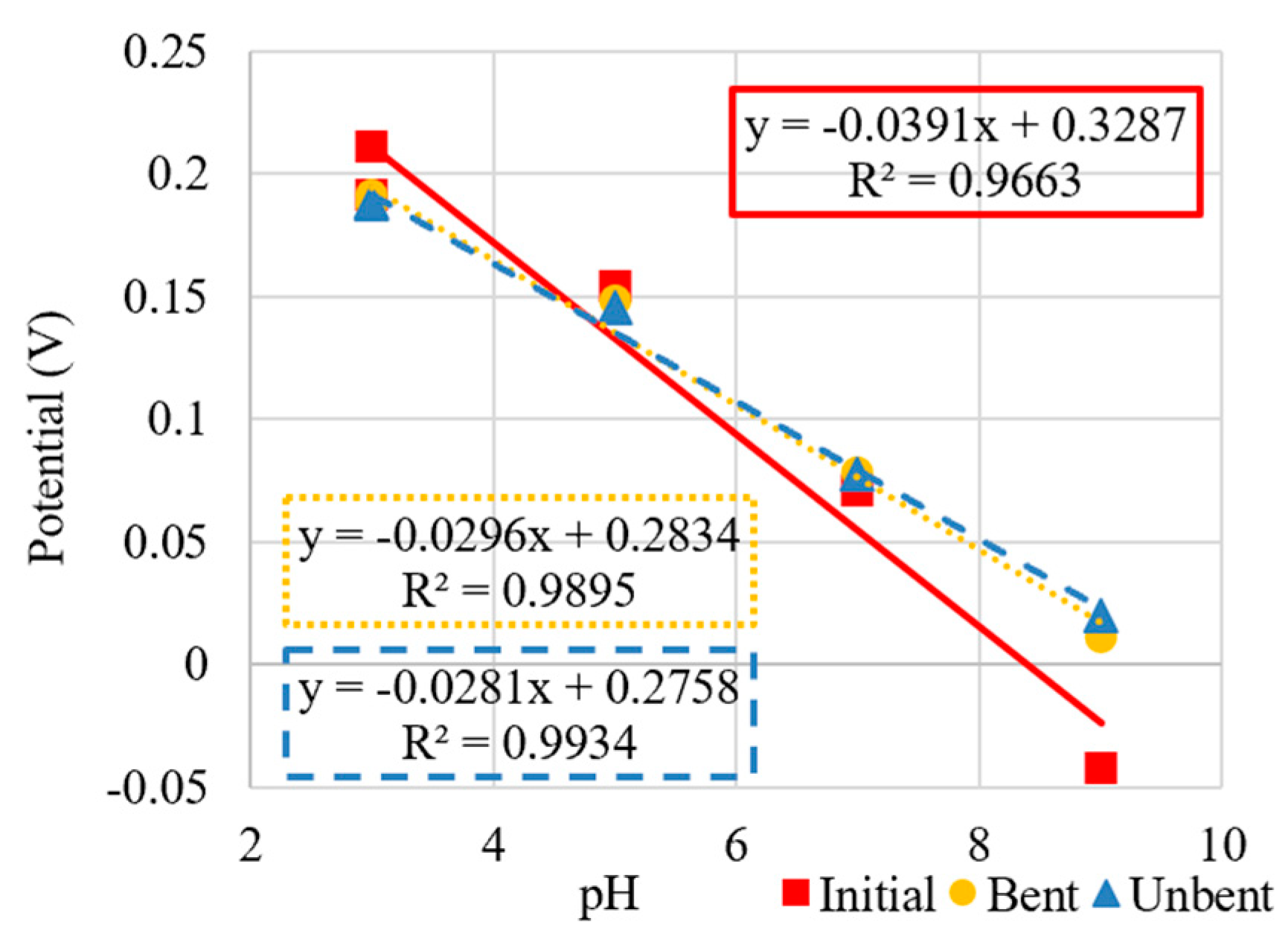 Micromachines 13 01376 g015 550