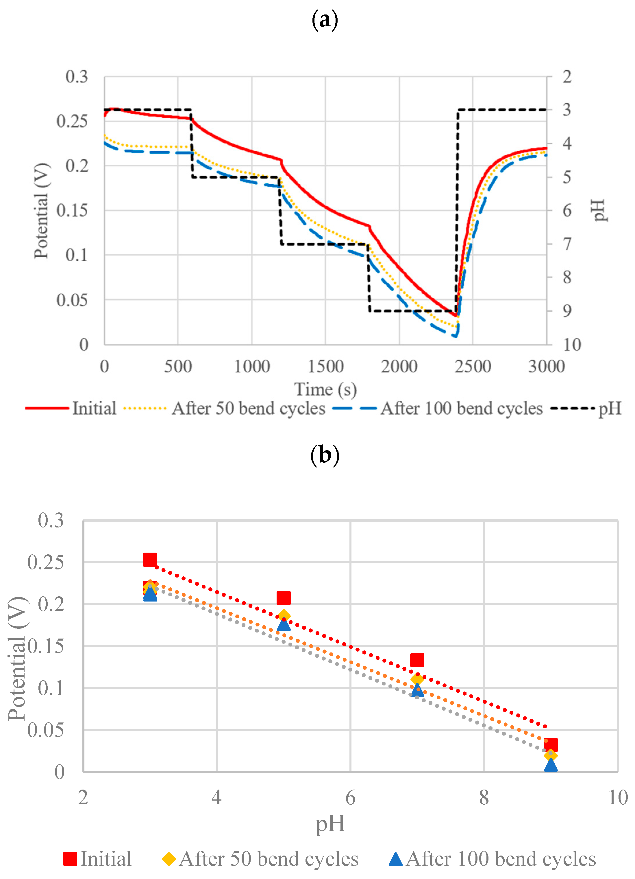 Micromachines 13 01376 g016 550