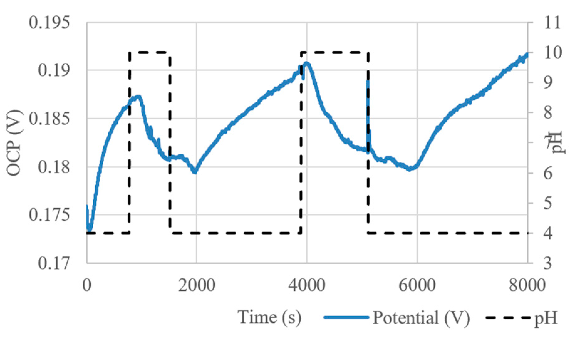 Micromachines 13 01376 g017 550