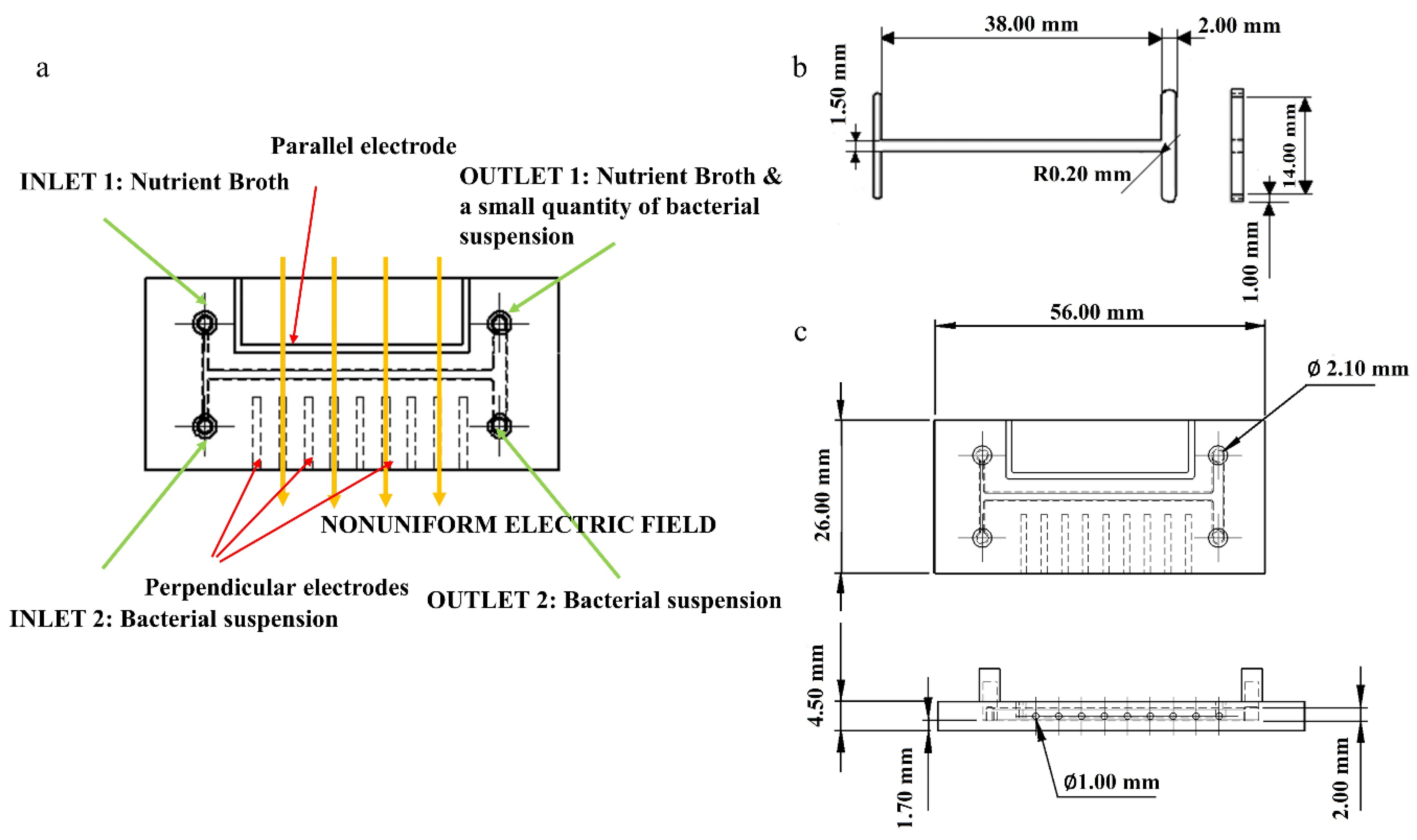 Micromachines 13 01377 g001 Micromachines 13 01377 g001
