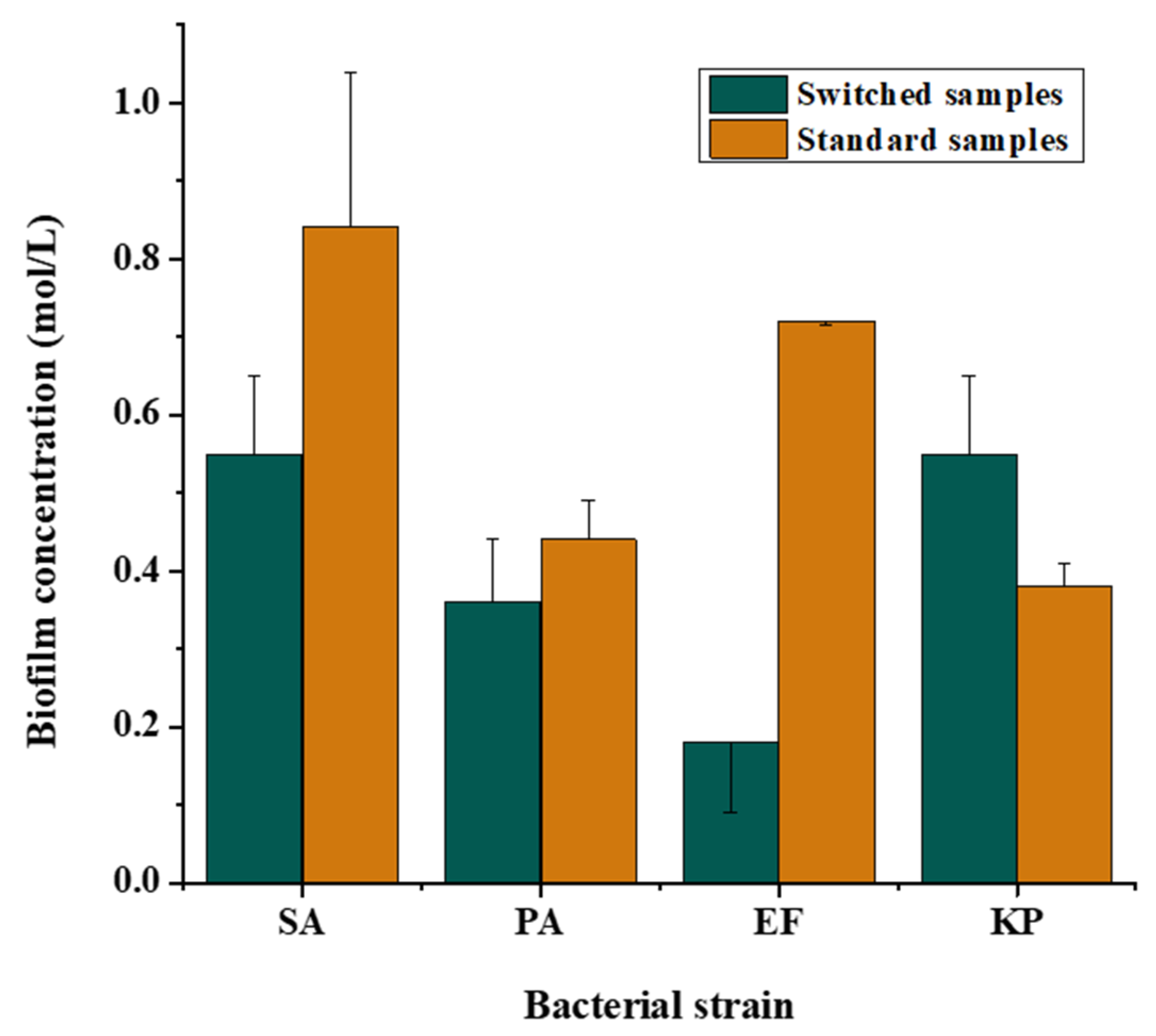 Micromachines 13 01377 g014 Micromachines 13 01377 g014