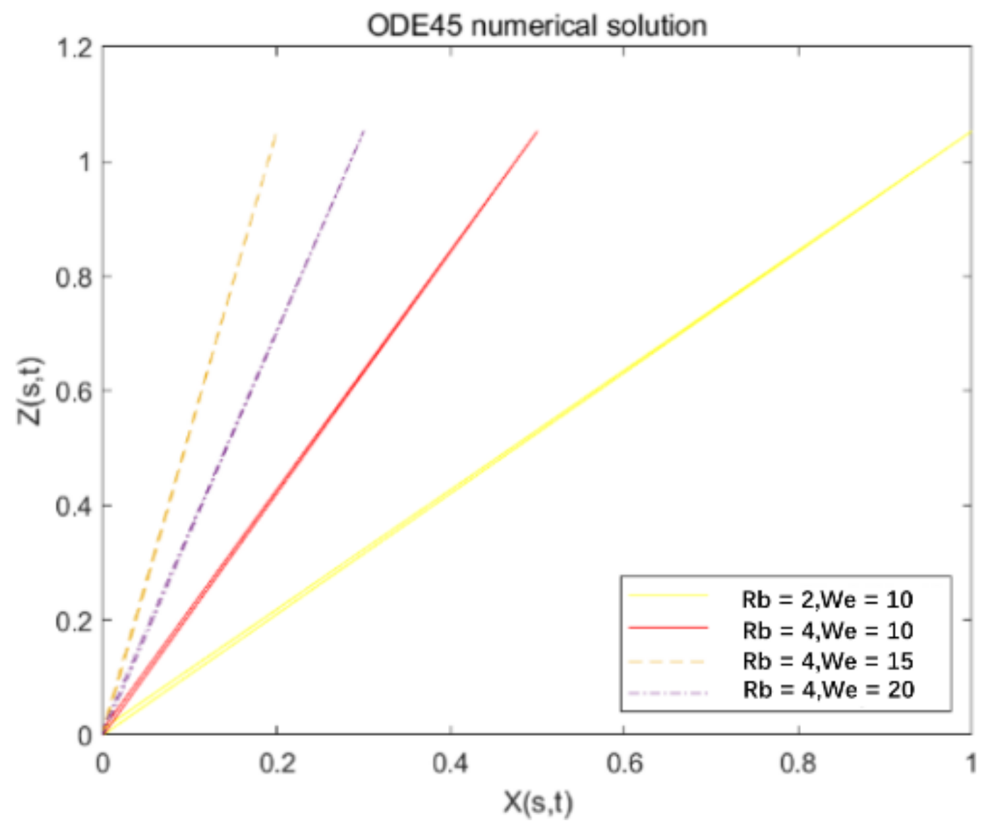 Micromachines 13 01378 g007 550