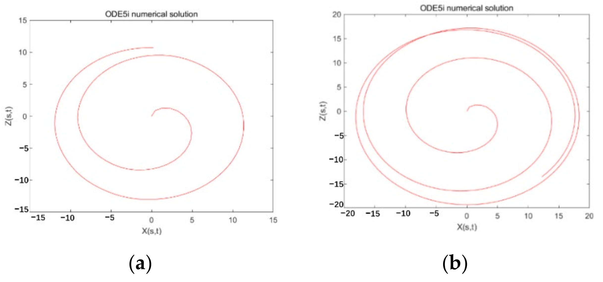 Micromachines 13 01378 g008a 550