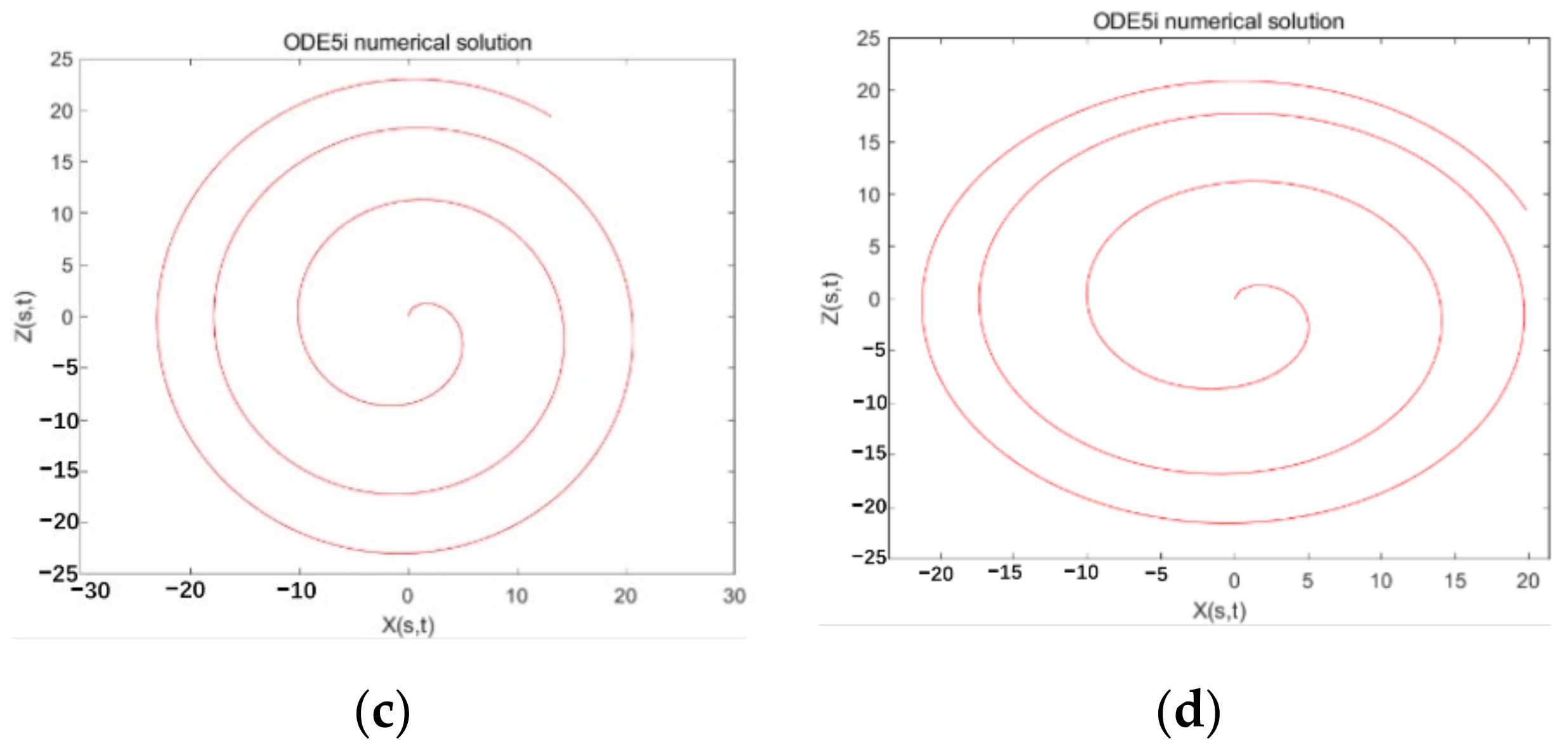 Micromachines 13 01378 g008b 550