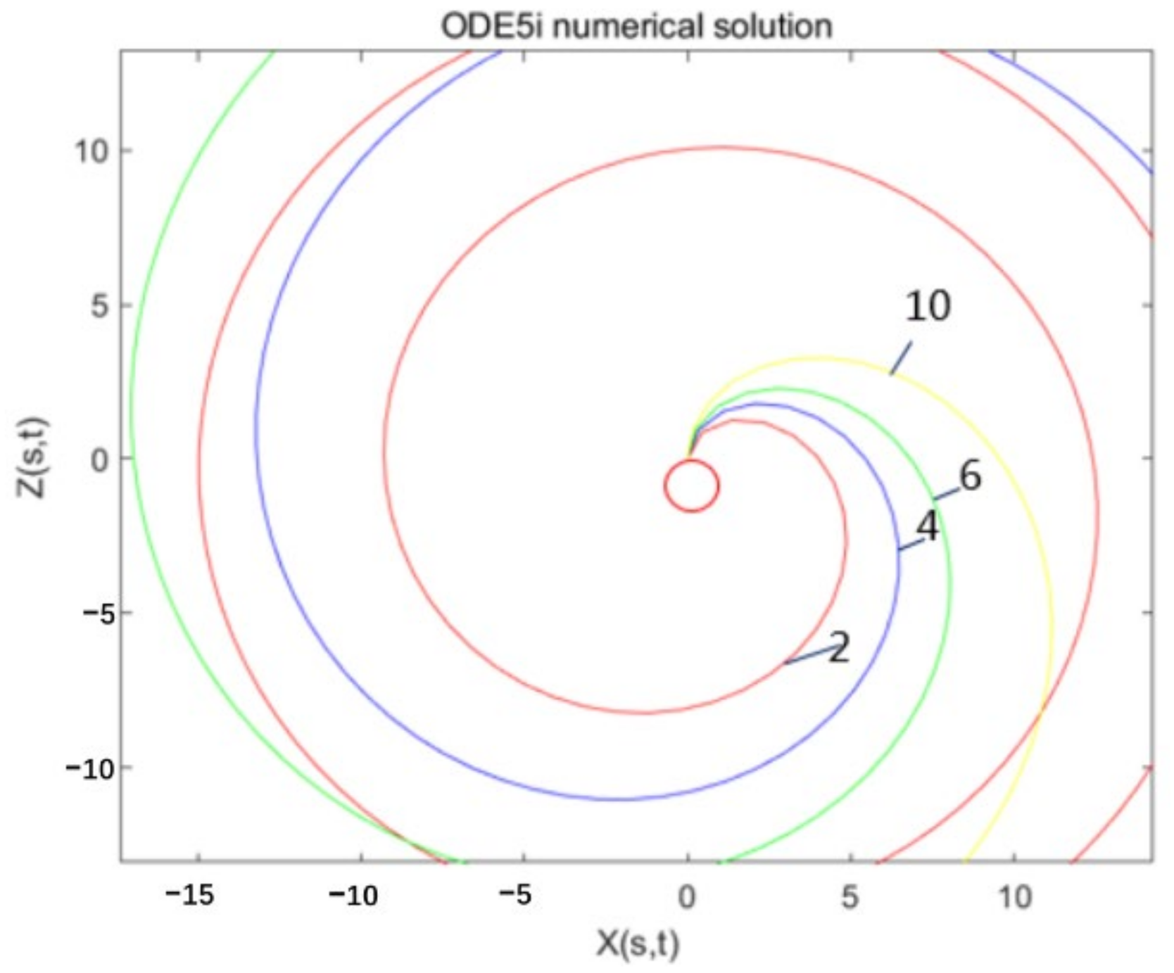 Micromachines 13 01378 g009 550