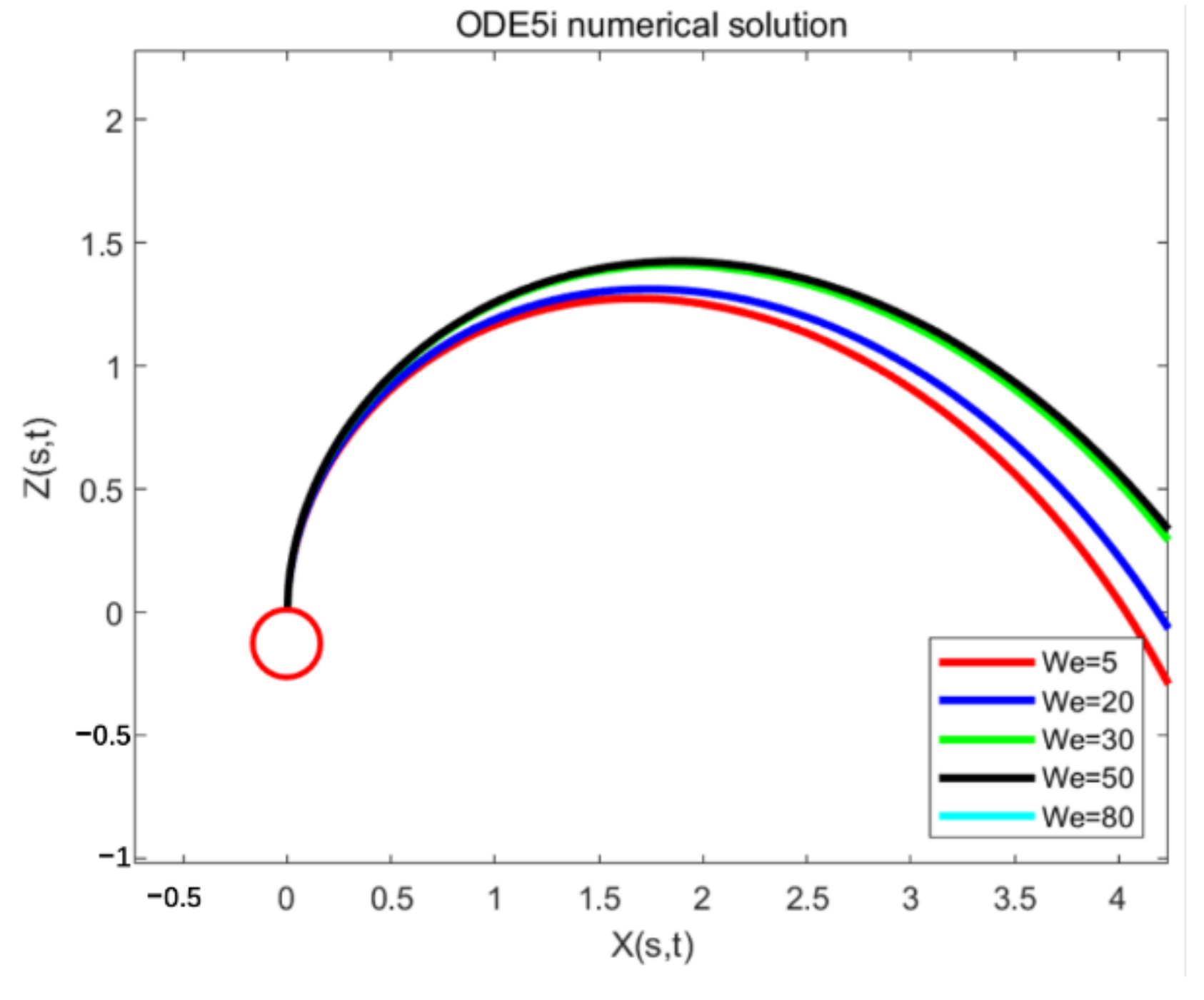 Micromachines 13 01378 g010 550