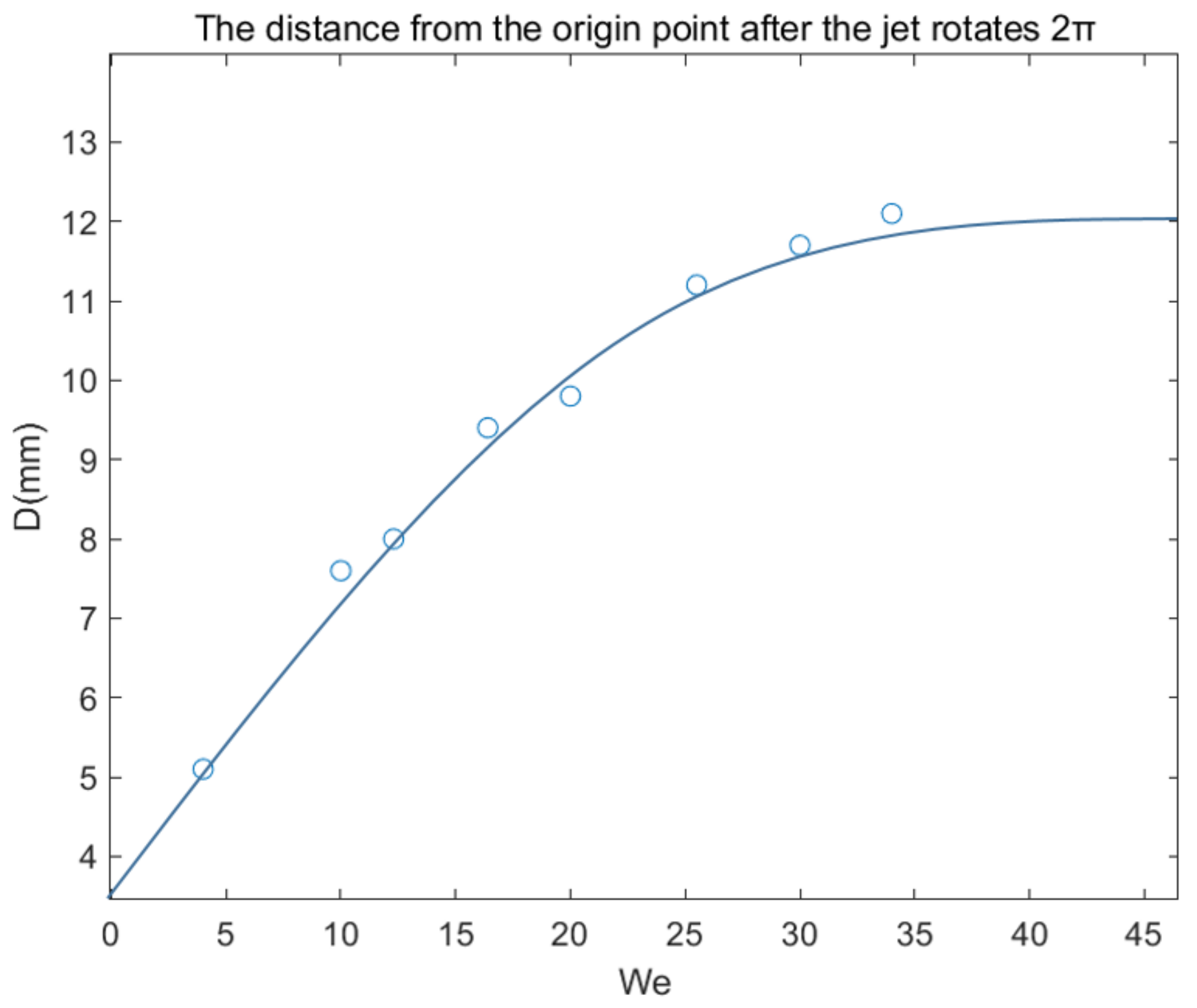 Micromachines 13 01378 g013 550