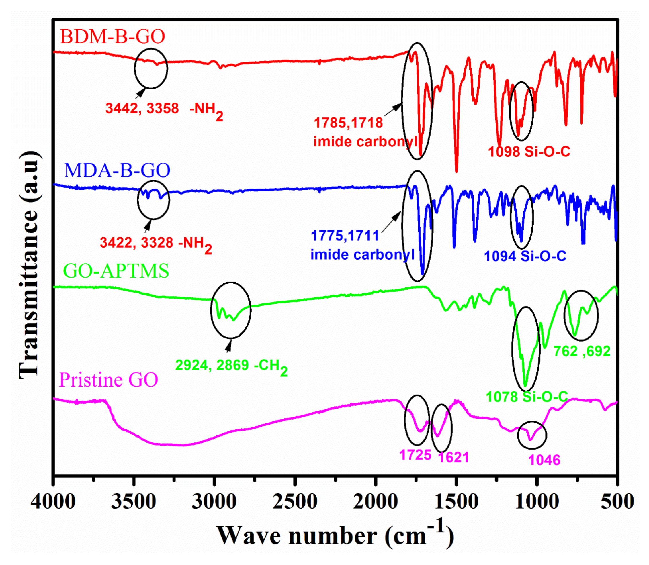 Micromachines 13 01379 g001