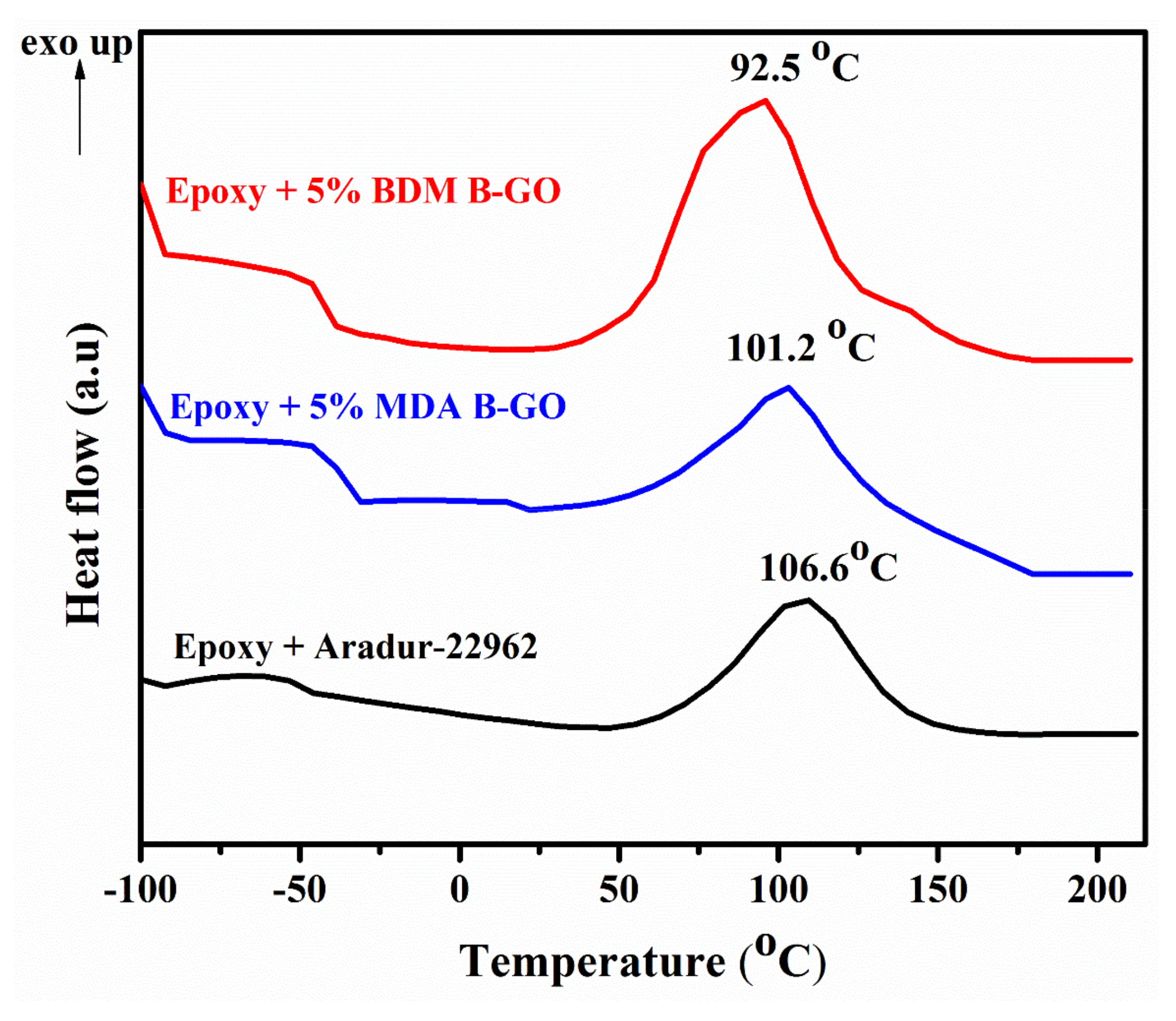Micromachines 13 01379 g003
