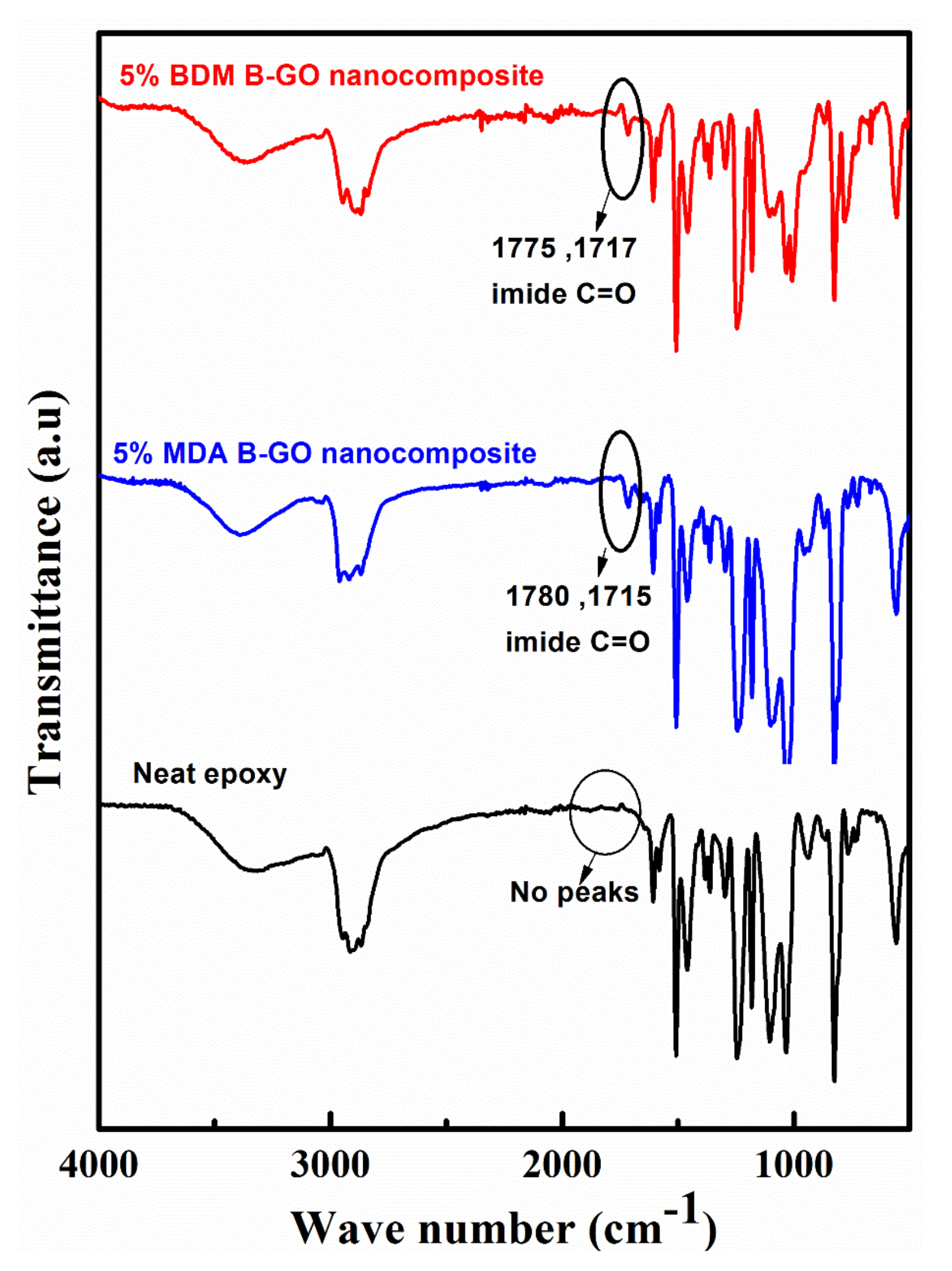 Micromachines 13 01379 g004