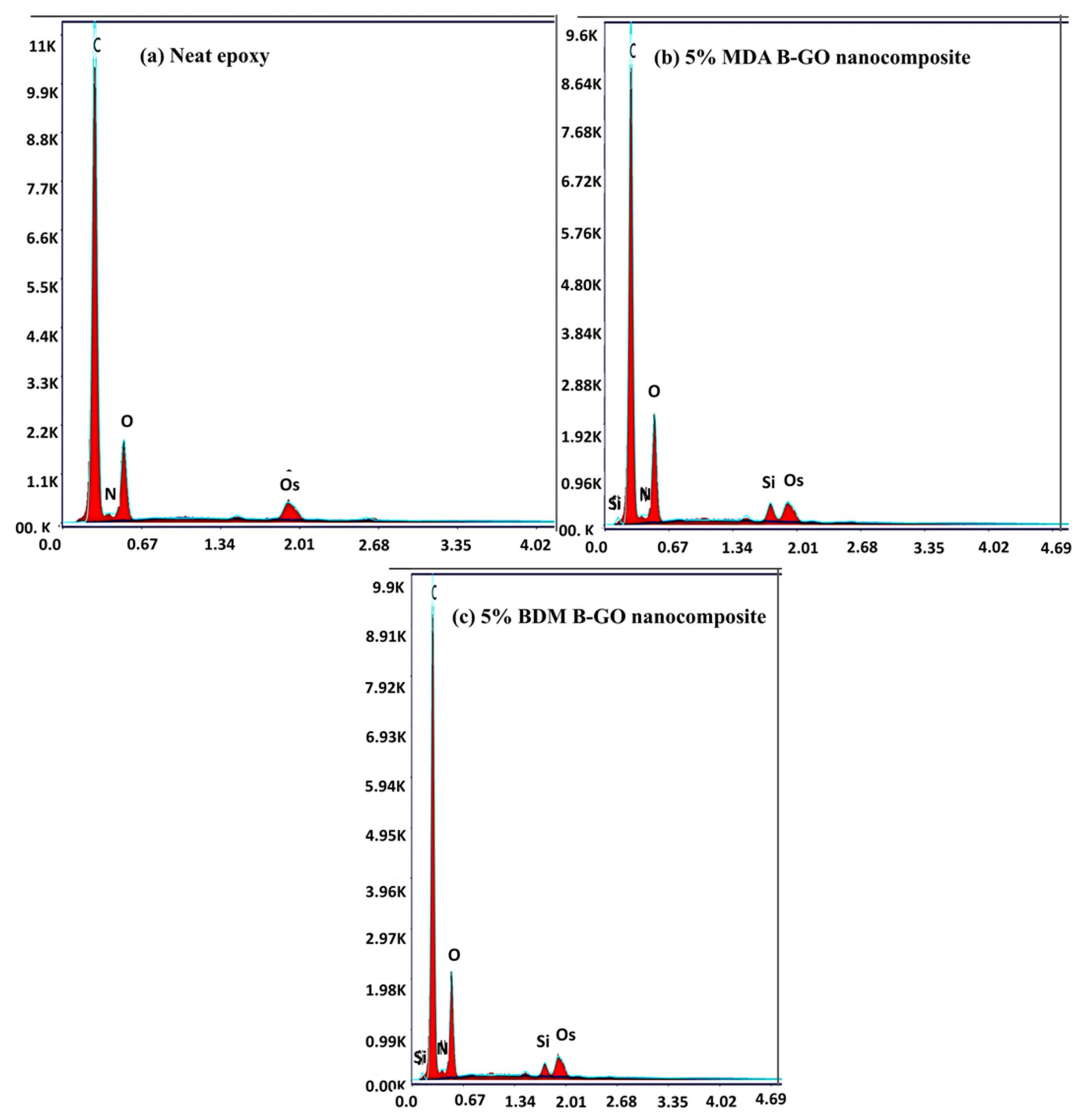 Micromachines 13 01379 g006