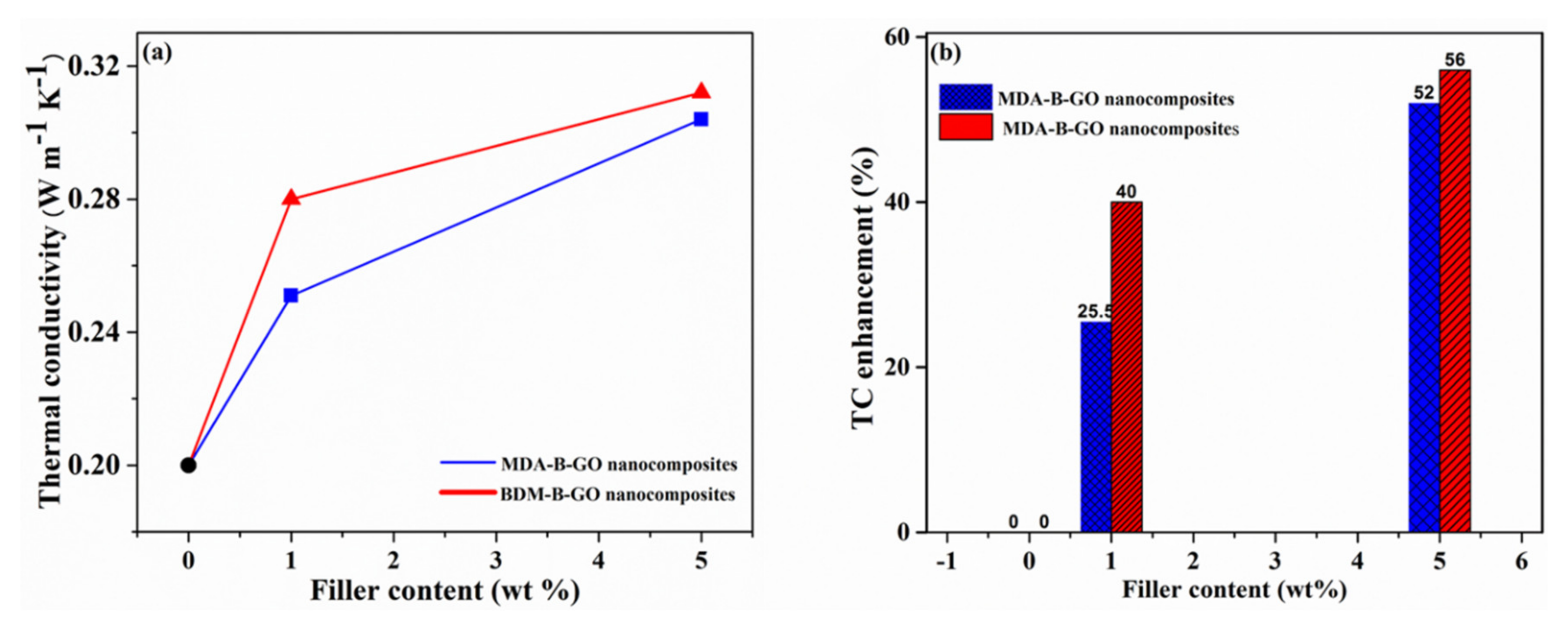Micromachines 13 01379 g010