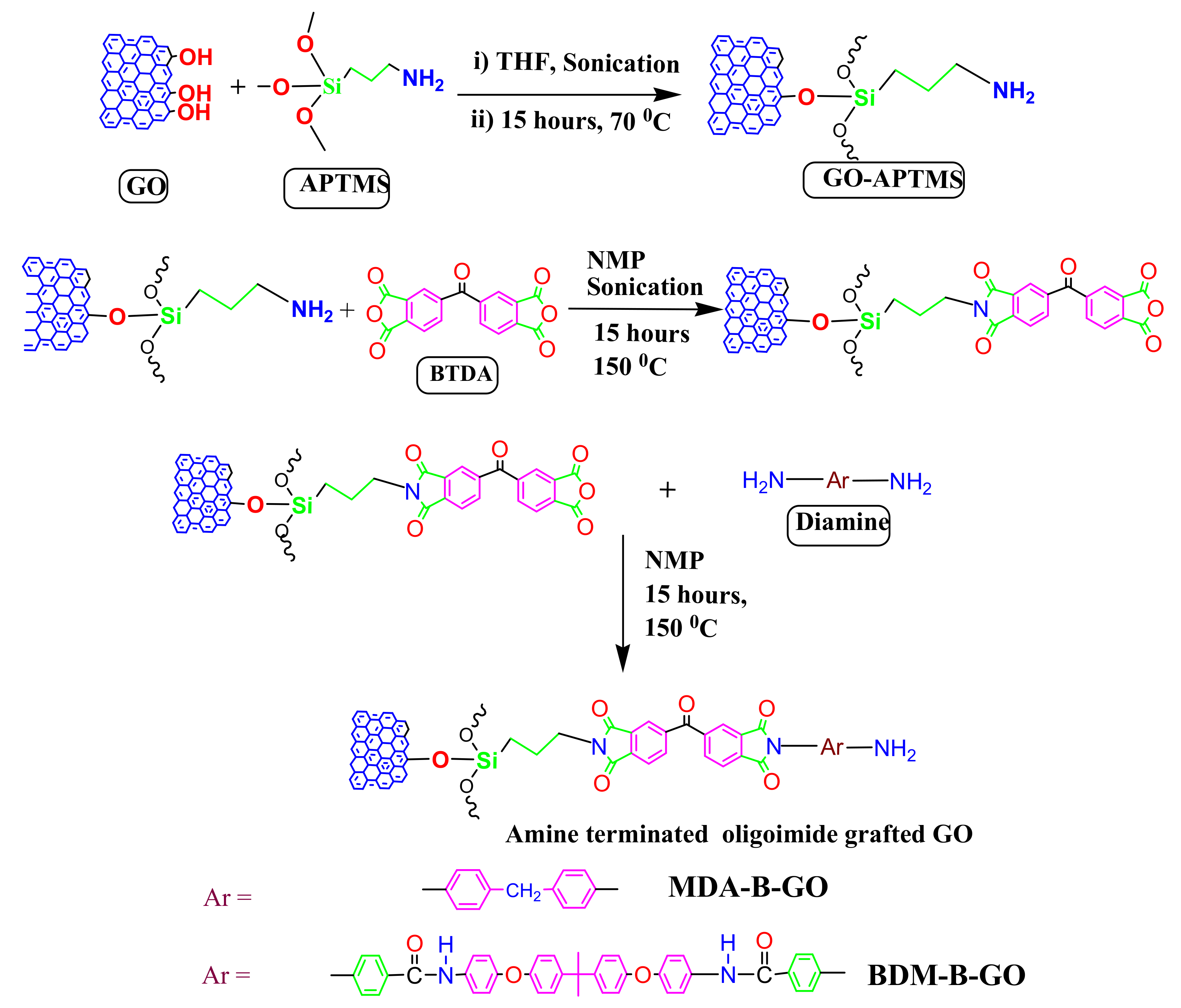 Micromachines 13 01379 sch001
