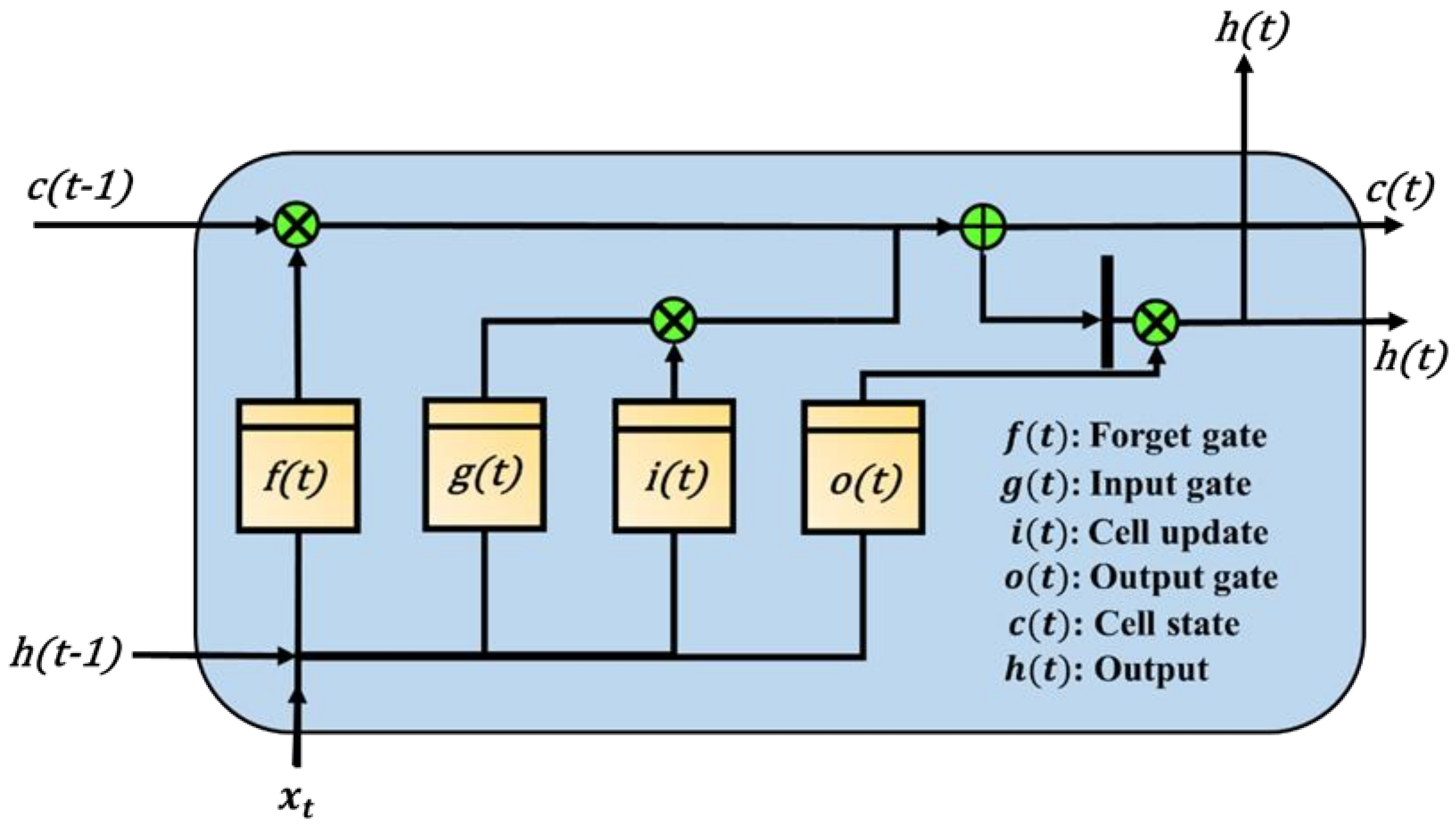 Micromachines 13 01380 g003