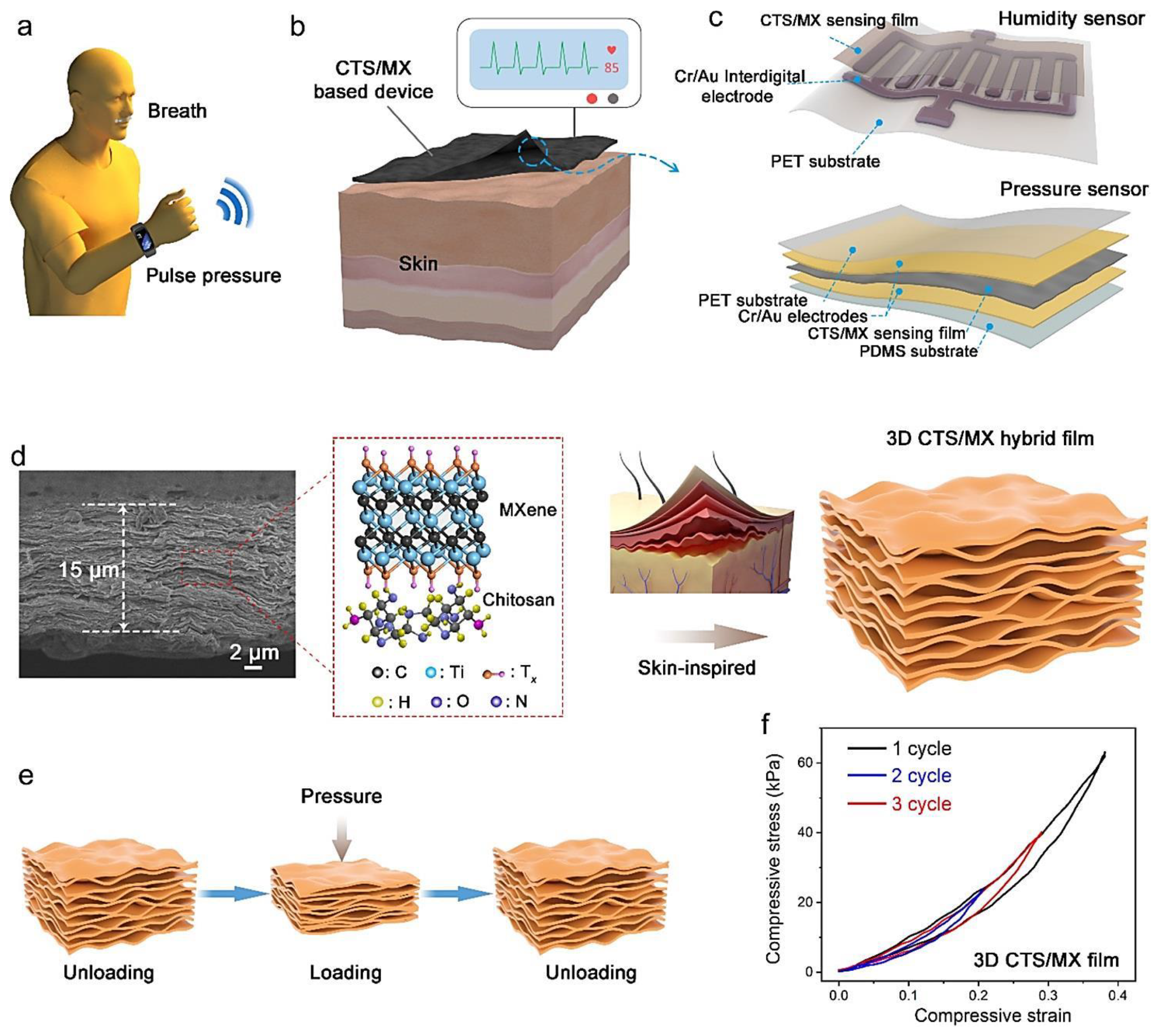 Micromachines 13 01383 g001 550