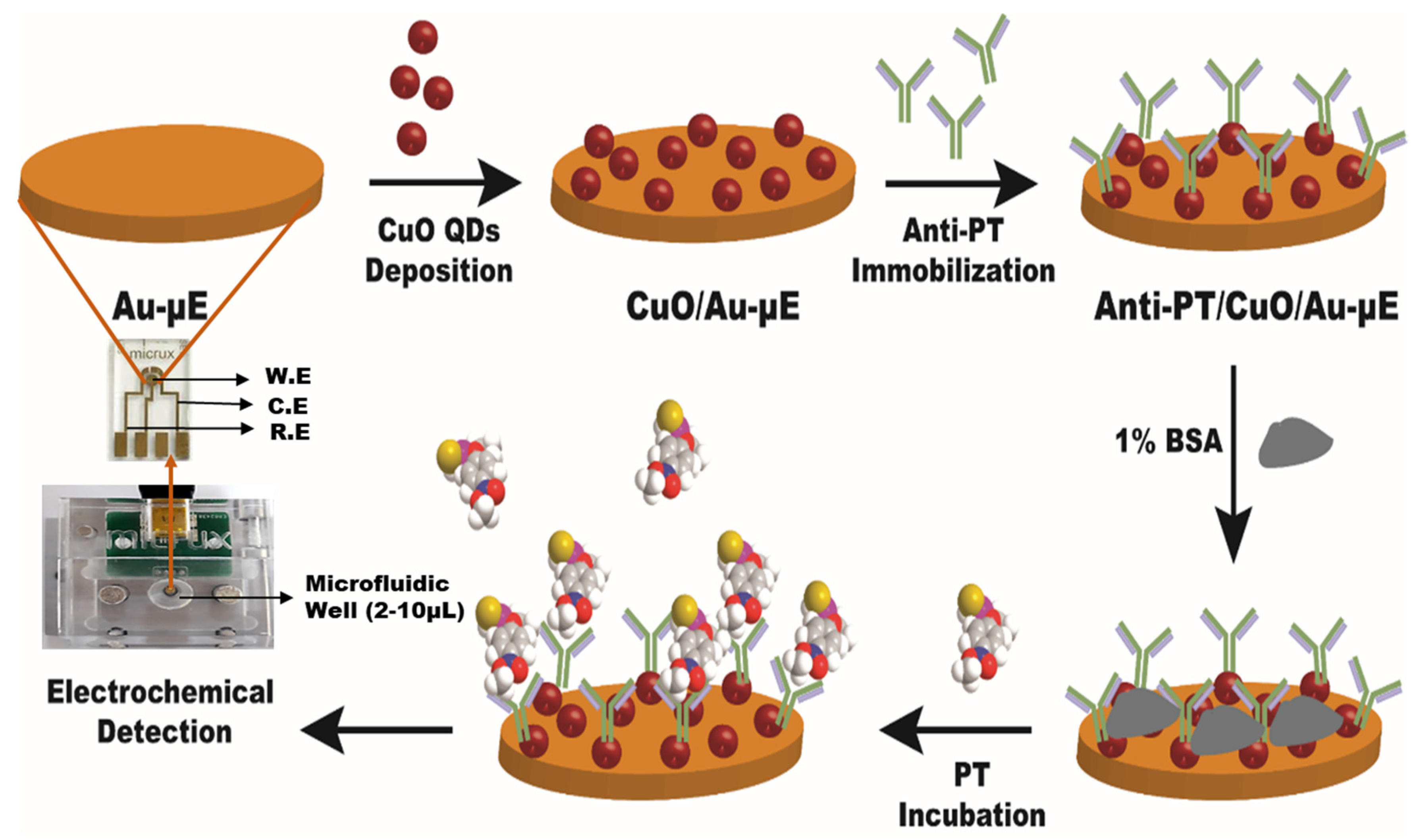 Micromachines 13 01385 g001